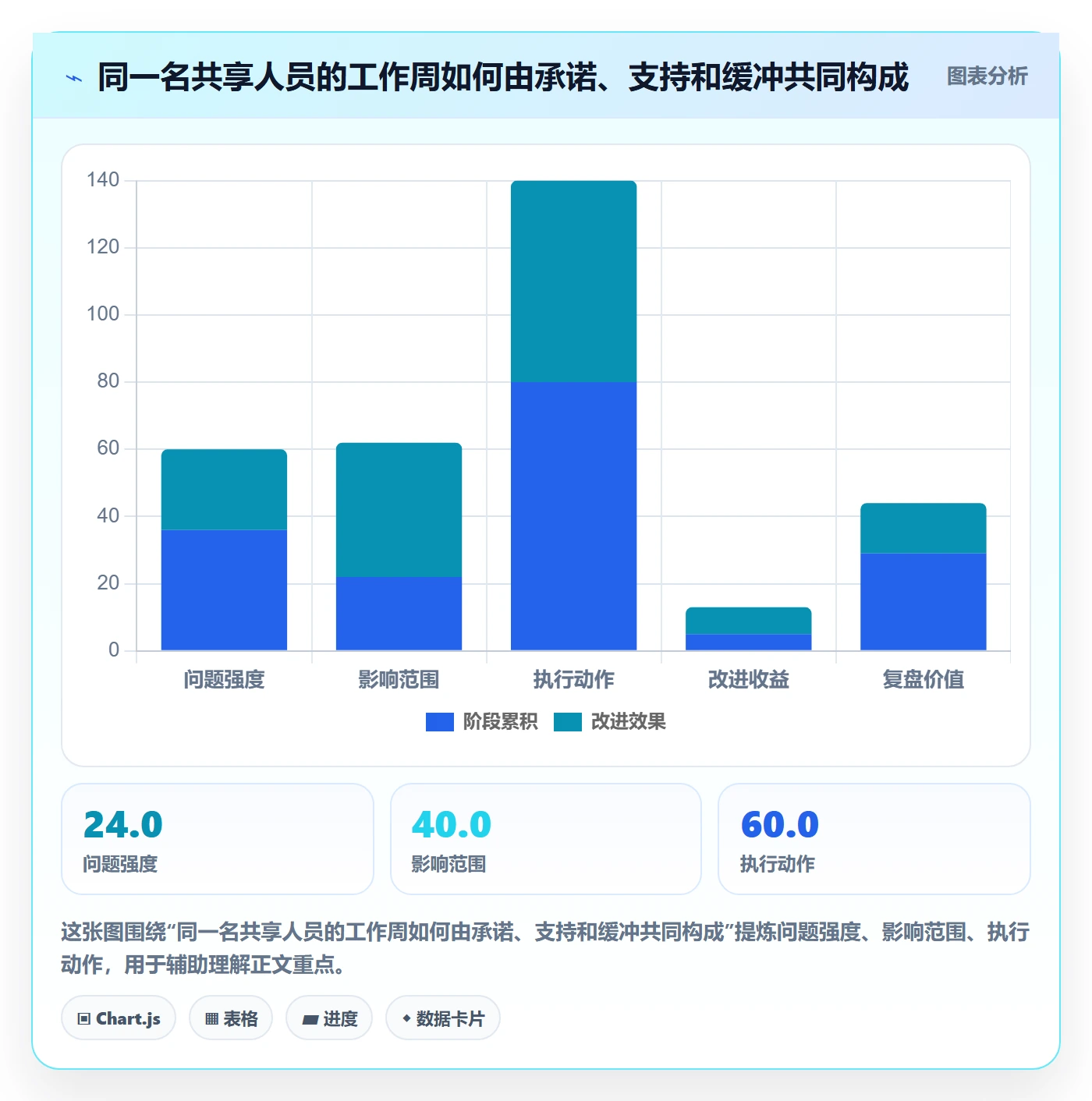 资源管理资源池教程：项目经理协同管理，避坑指南