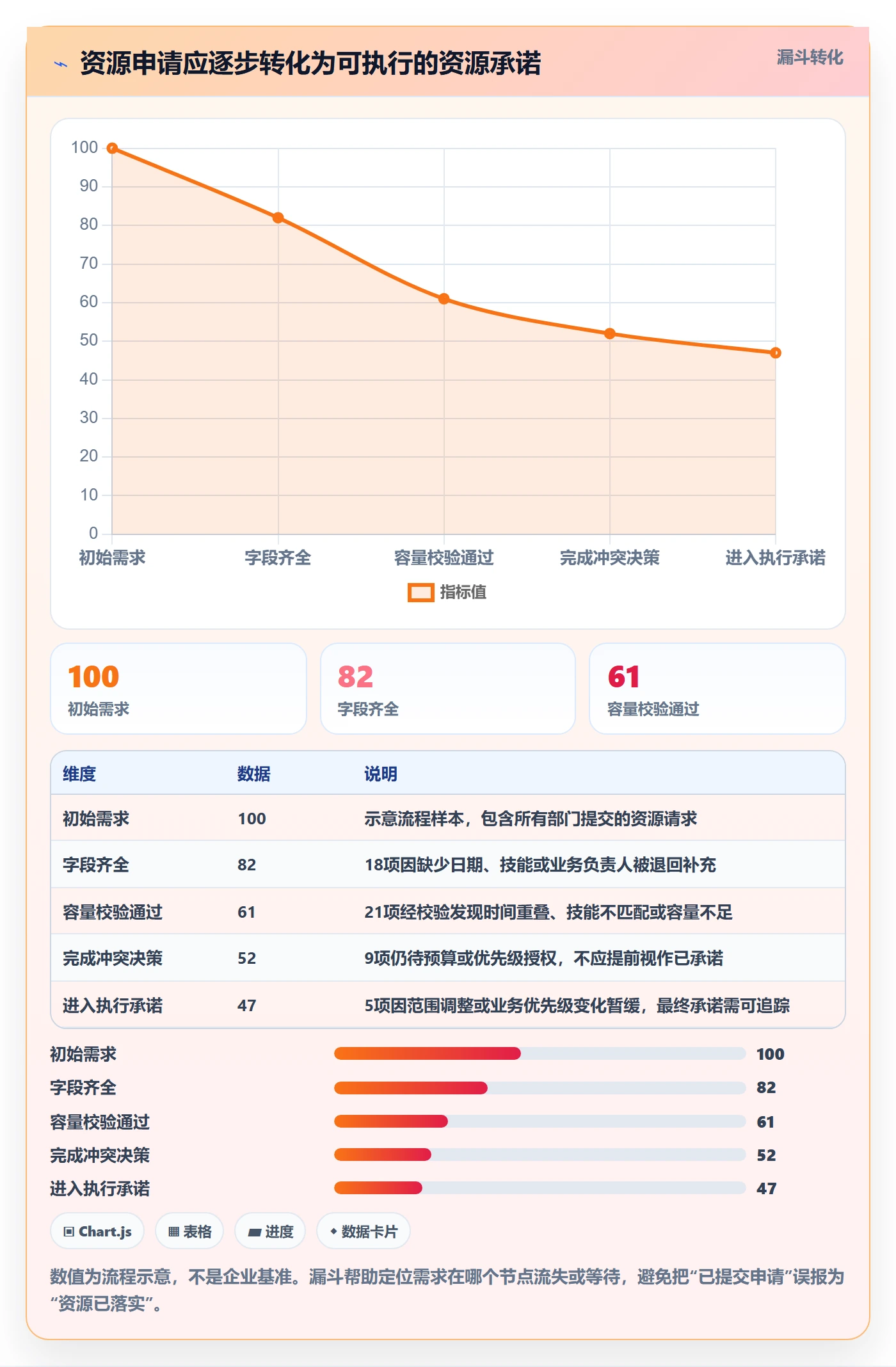 人力资源计划资源冲突全流程:企业管理者流程优化与一文讲清