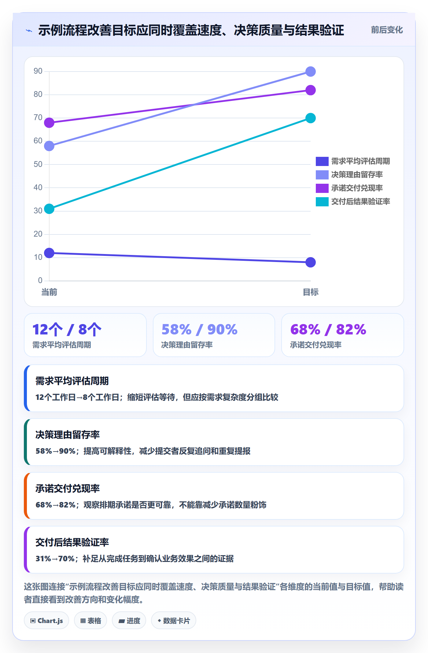 需求收集最佳实践:跨部门团队需求管理协同管理,常见问题