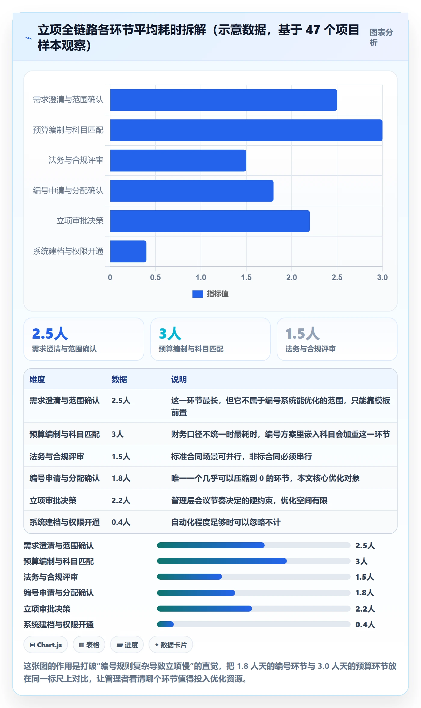 项目编号实操方法：管理层提升项目立项效率的协同管理方法与模板