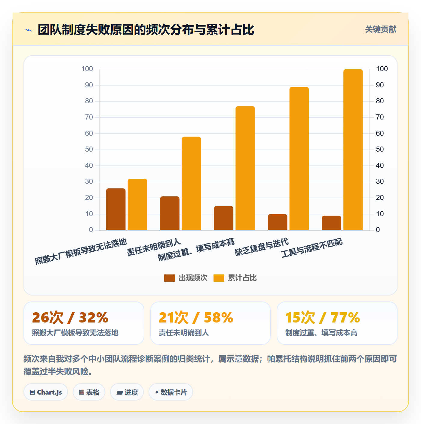 开始怎么做?实施团队制度设计:任务执行从0到1