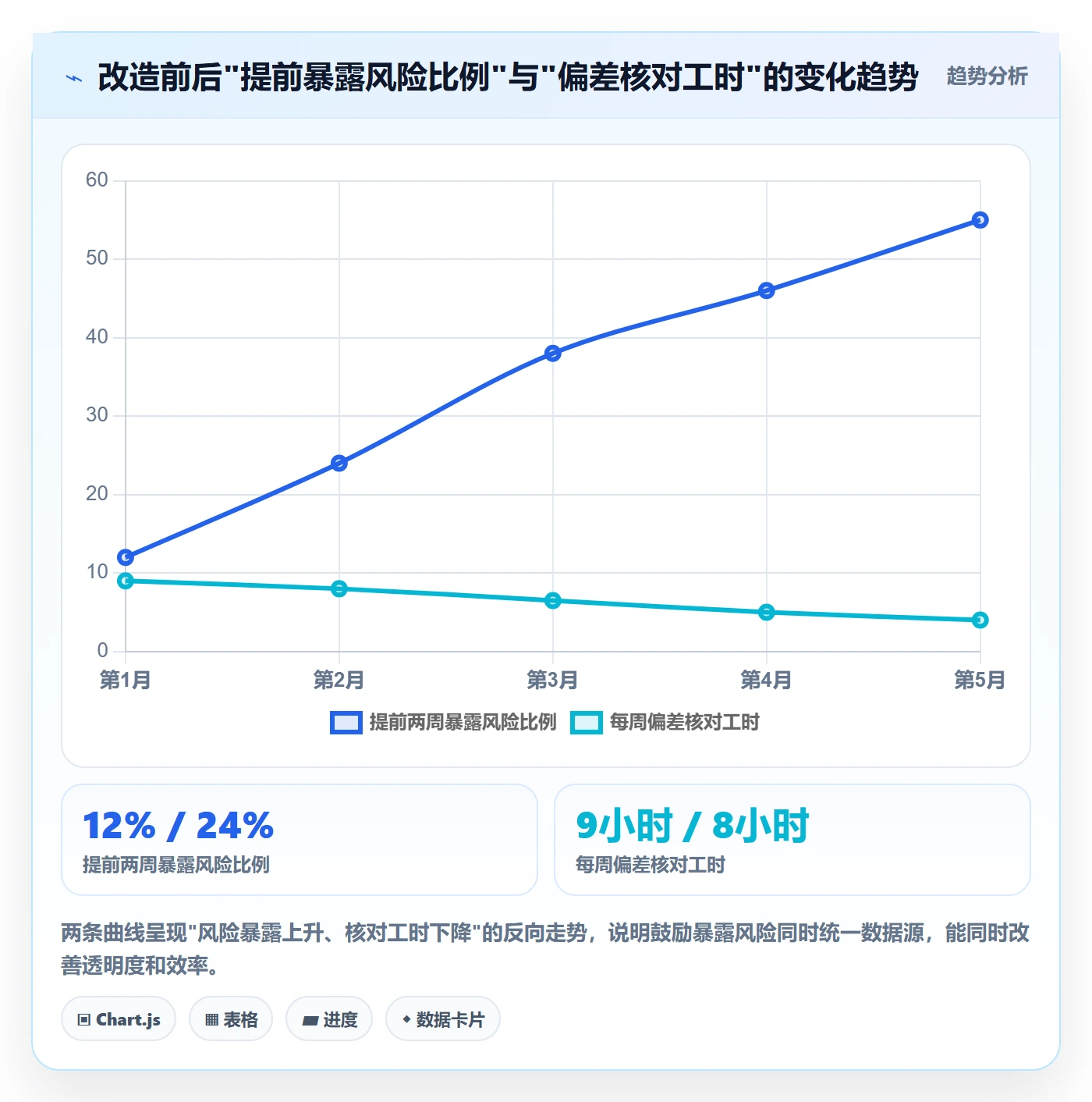 进度跟踪如何做好周进展?企业管理者最佳实践与操作步骤