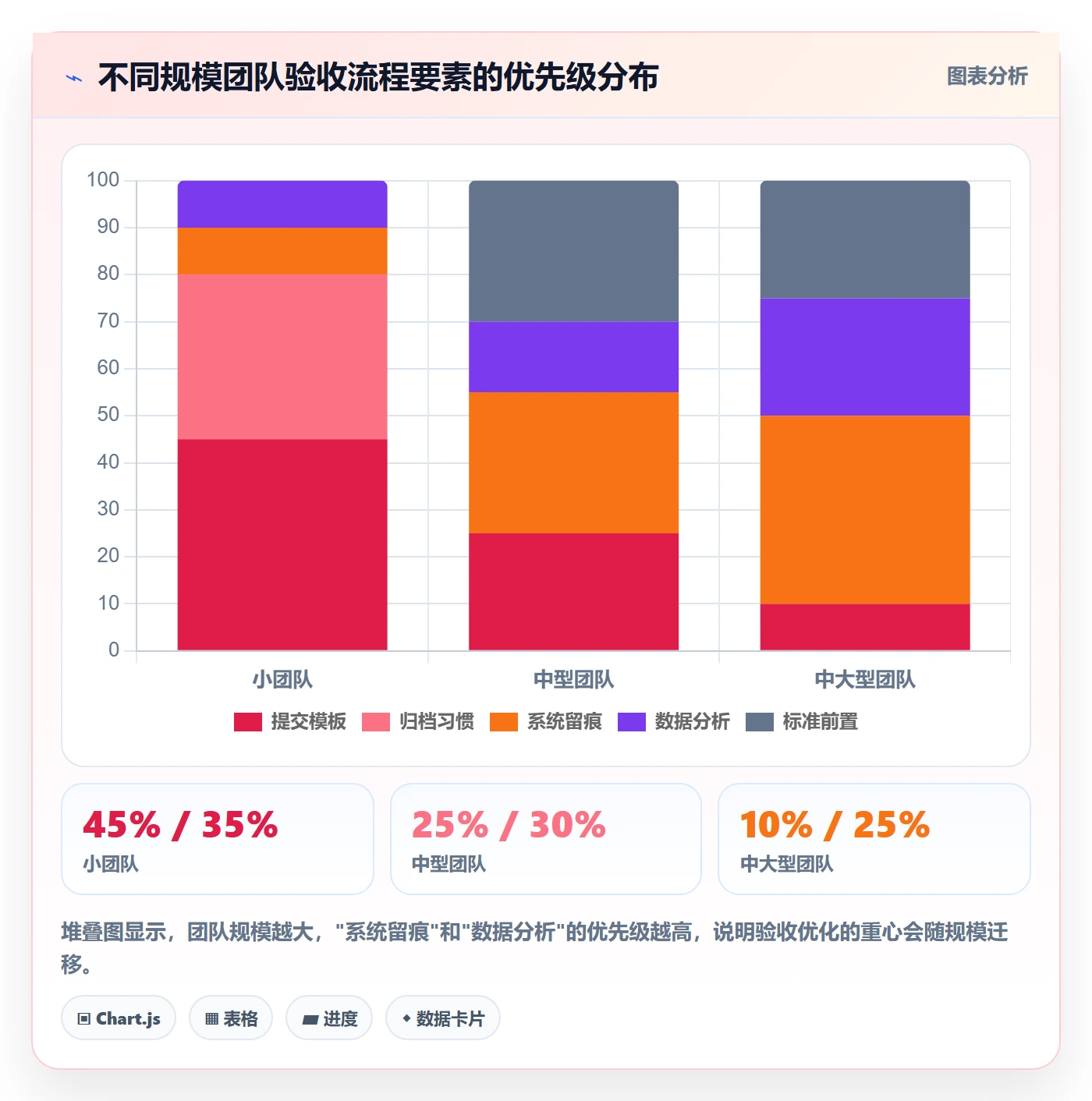 任务验收提交教程:管理层流程优化,避坑指南