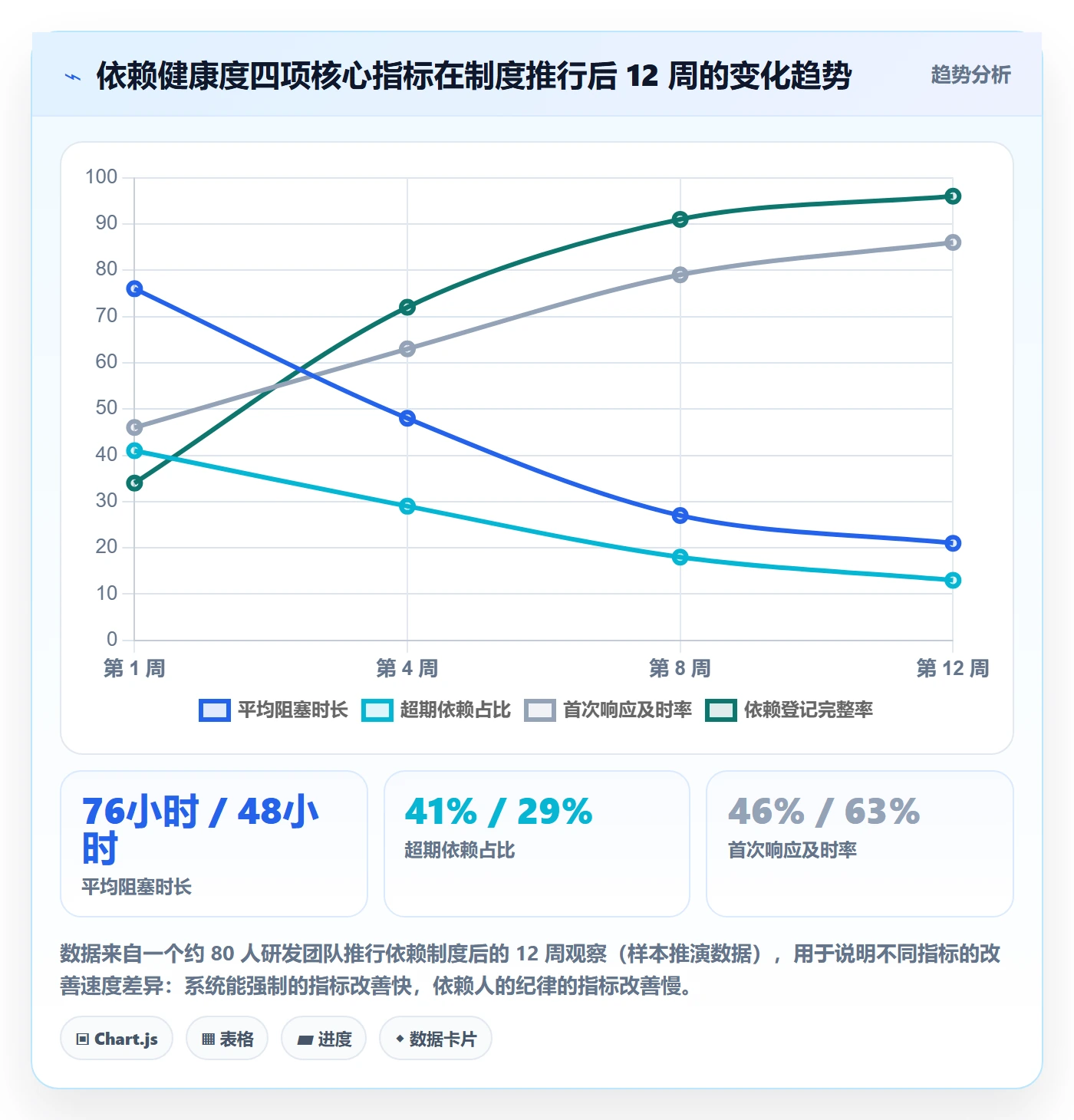 SF管理方法大全:研发团队任务依赖制度设计落地清单