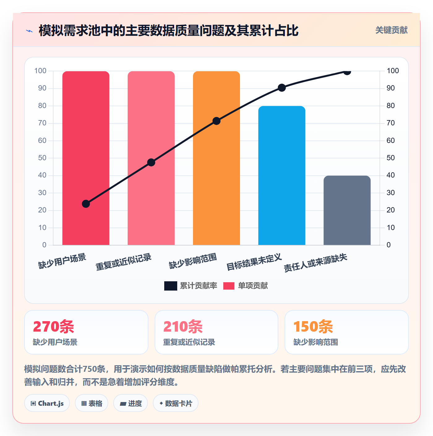 需求分析落地方案:企业管理者开展需求管理的数据分析案例解析