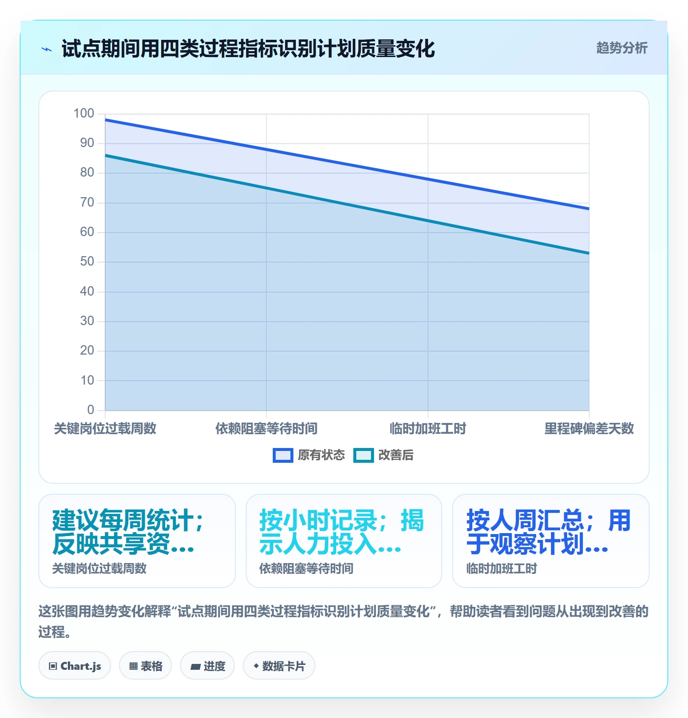 投入比例实操方法:项目经理提升人力资源计划效率的流程优化方法与模板
