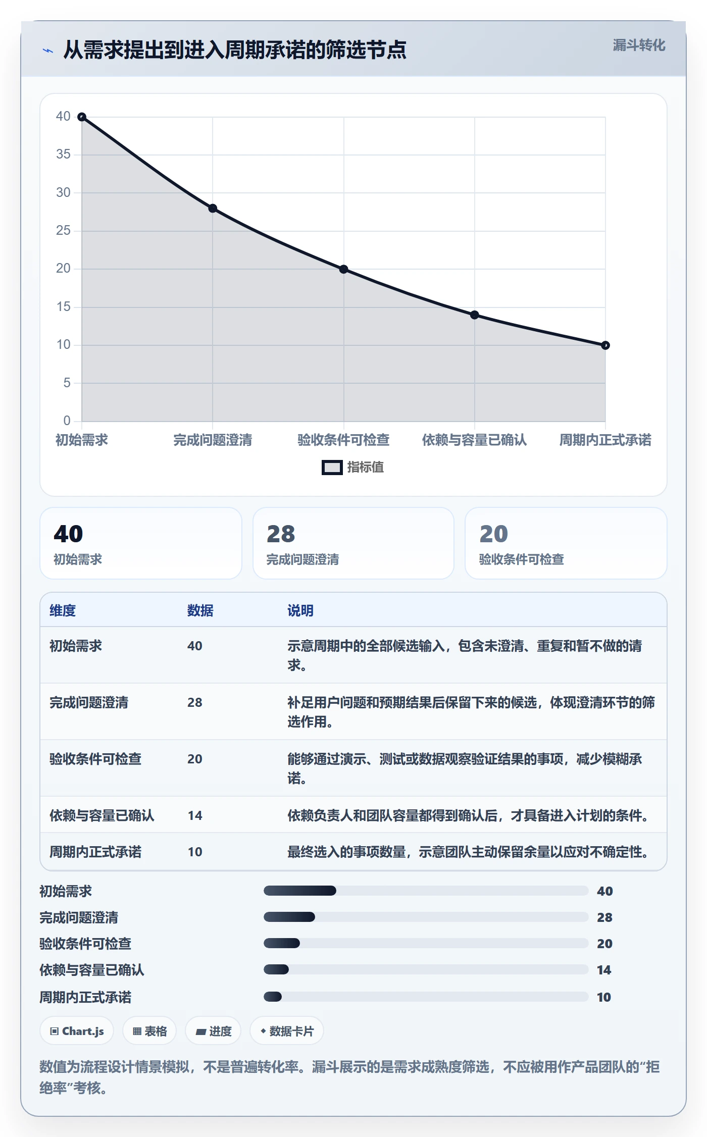 迭代最佳实践:研发团队敏捷项目制度设计,常见问题