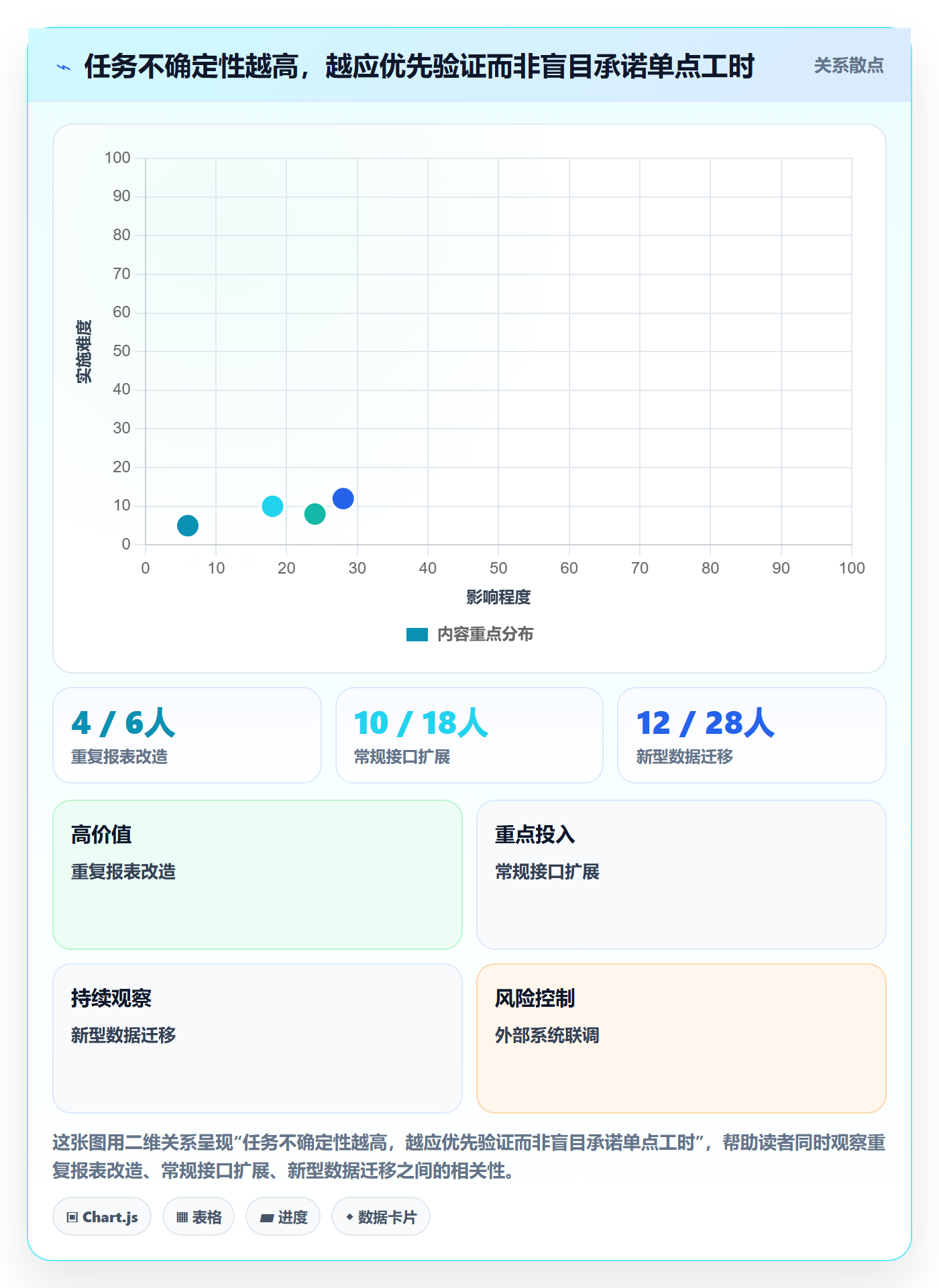 工时管理剩余工时教程：项目经理实操方法，避坑指南