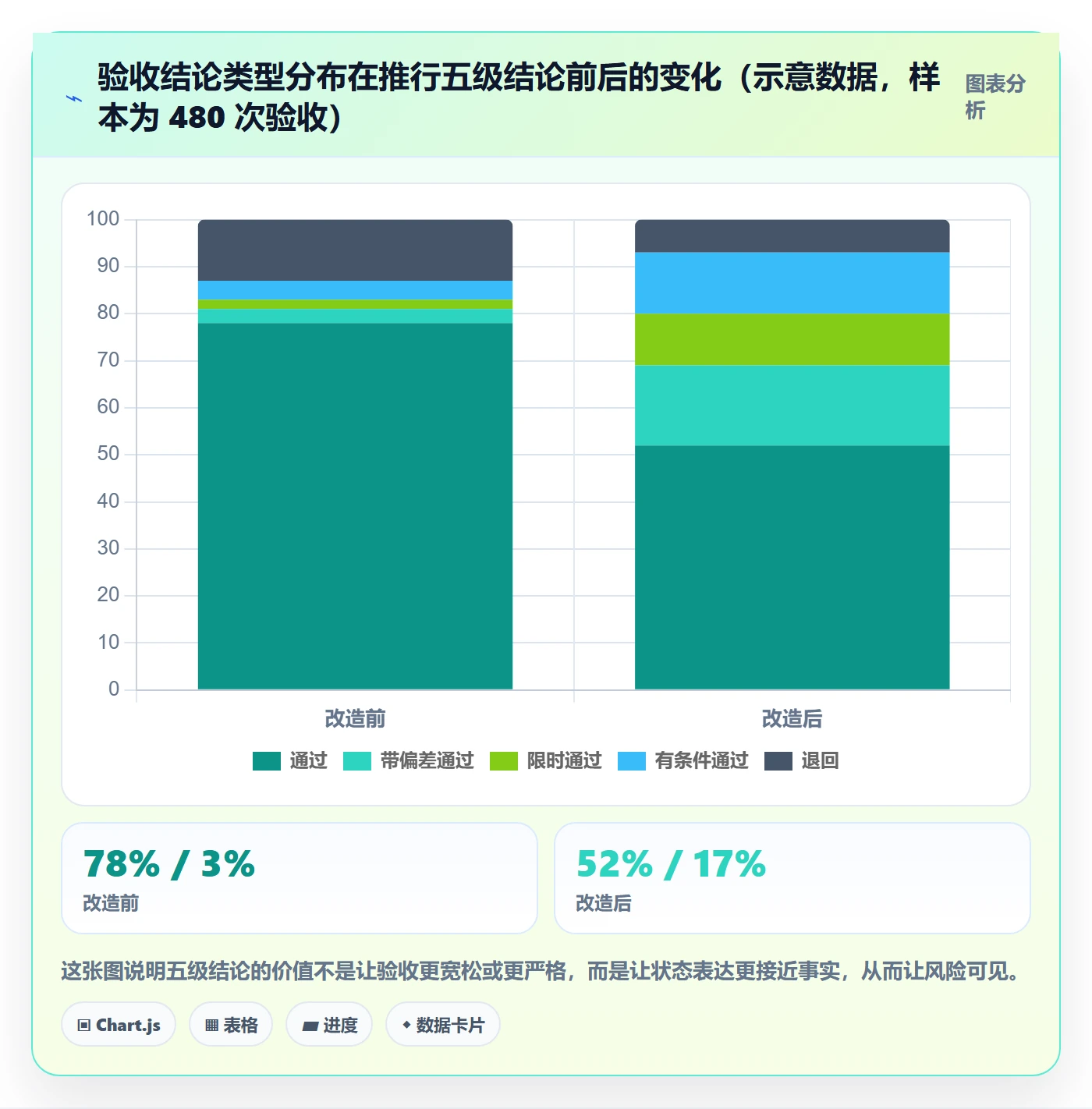 验收记录管理指南:PMO如何做好任务验收,风险控制全流程