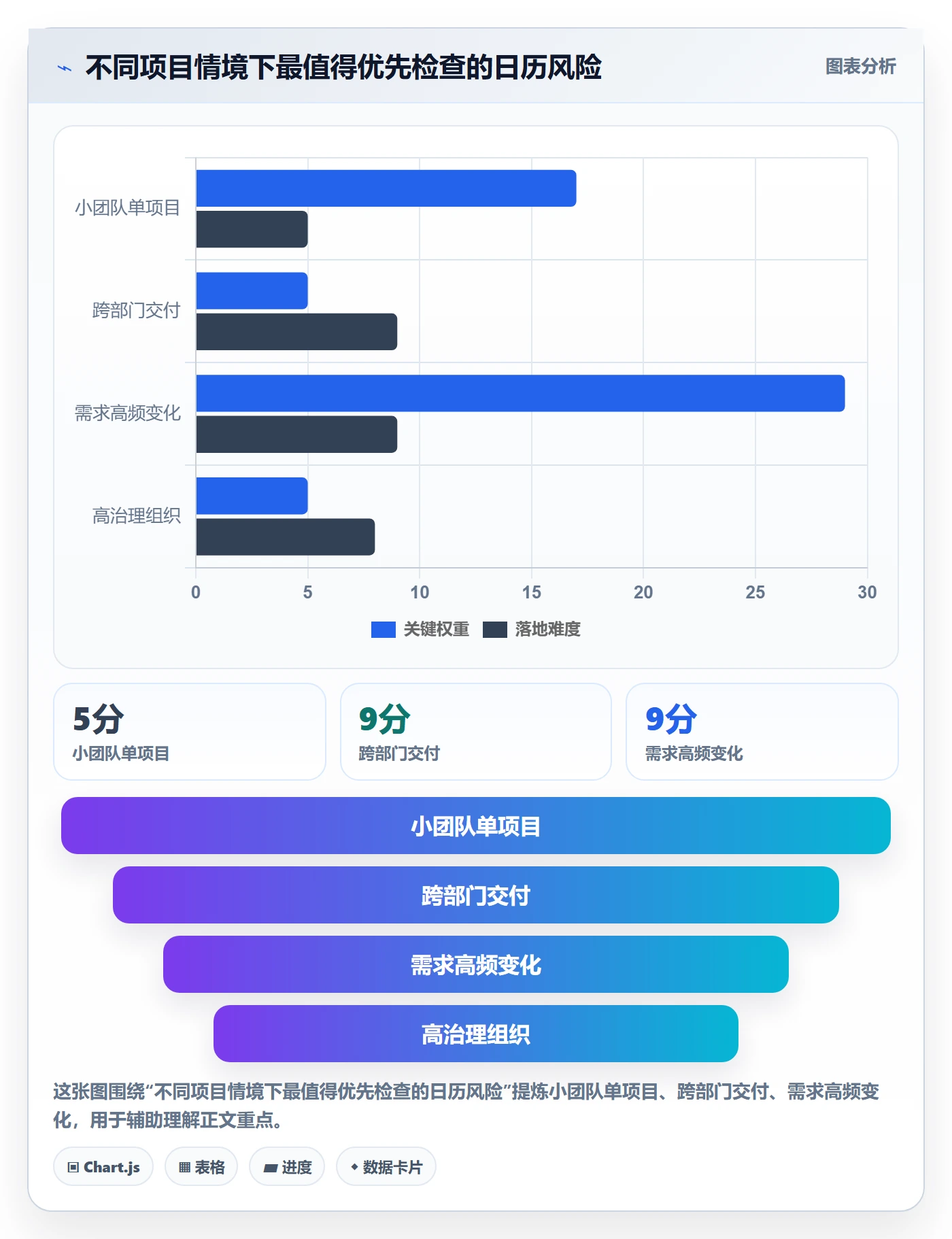日历视图计划安排全流程:项目负责人协同管理与一文讲清