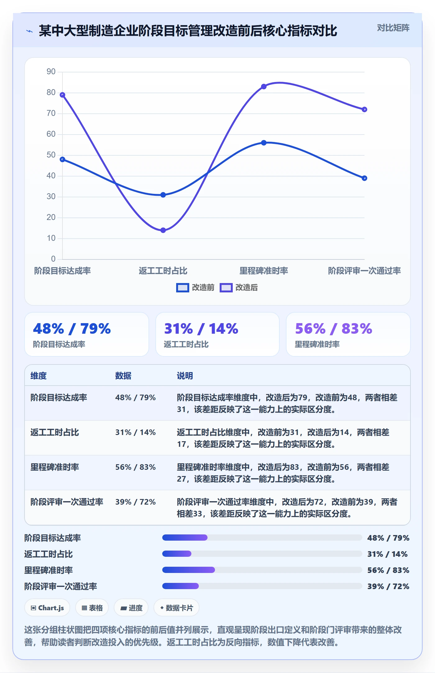 阶段目标管理指南:企业管理者如何做好项目目标,入门指南全流程
