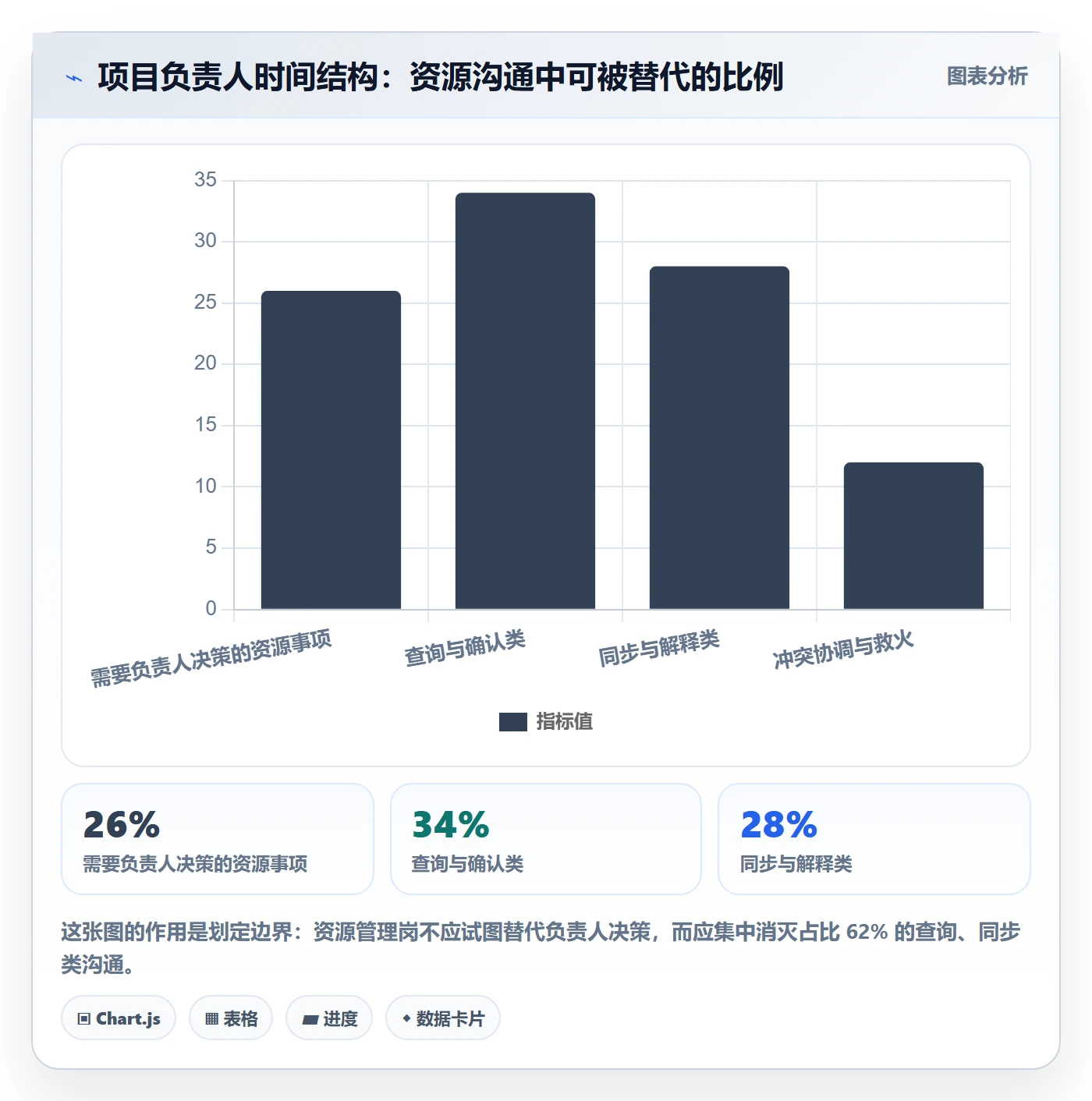 资源管理岗位教程:项目负责人效率提升,避坑指南