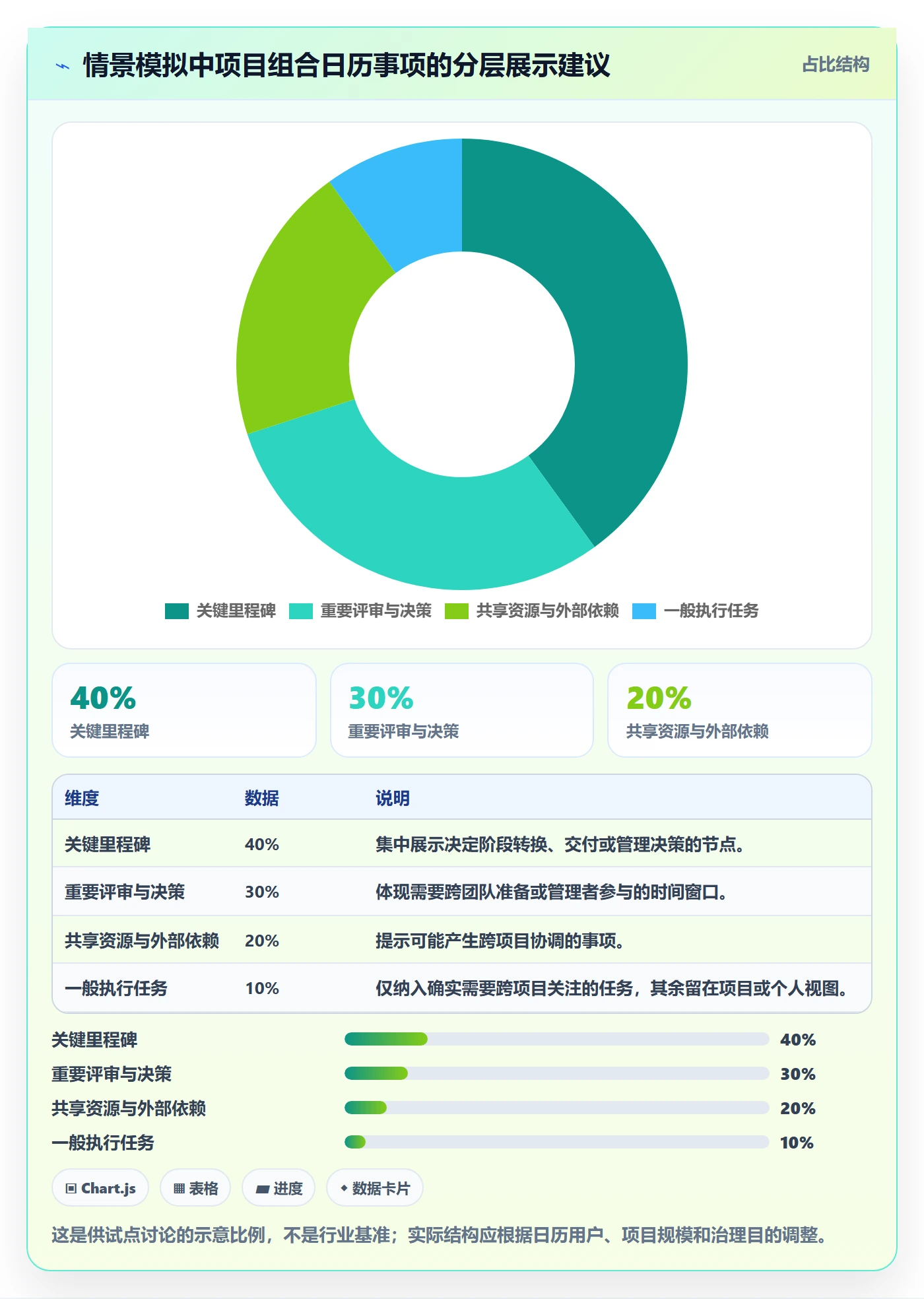 任务日历管理指南：PMO如何做好日历视图，效率提升全流程