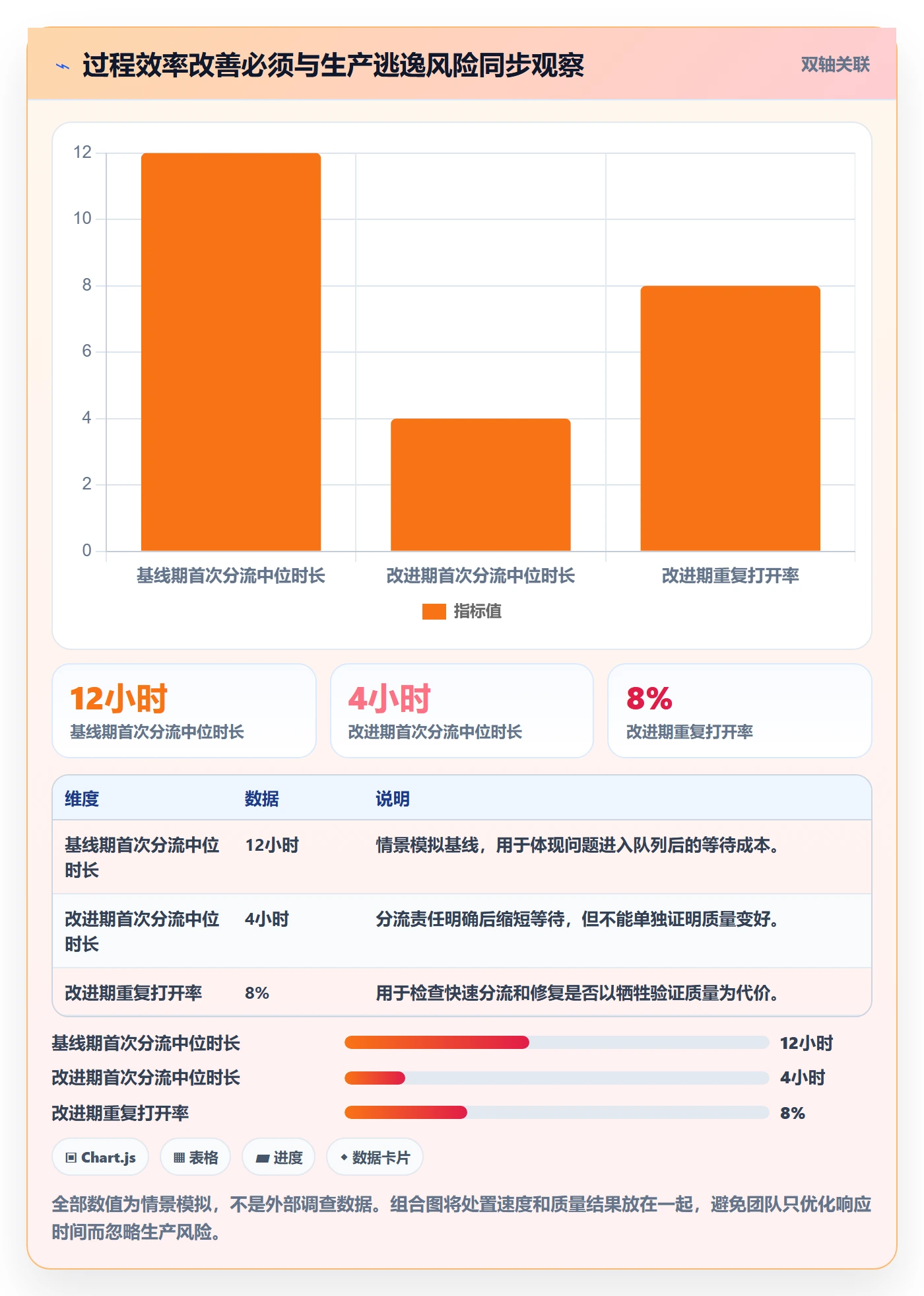 缺陷落地方案：项目成员开展Bug / 缺陷的风险控制案例解析