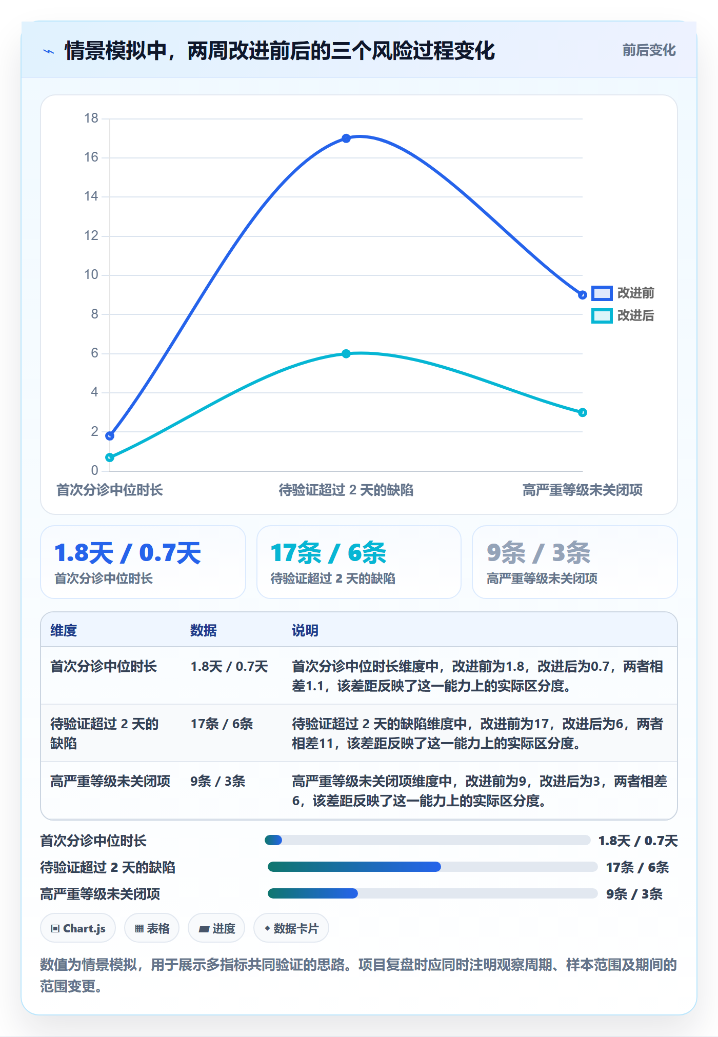 Bug / 缺陷如何做好问题？项目经理数据分析与操作步骤