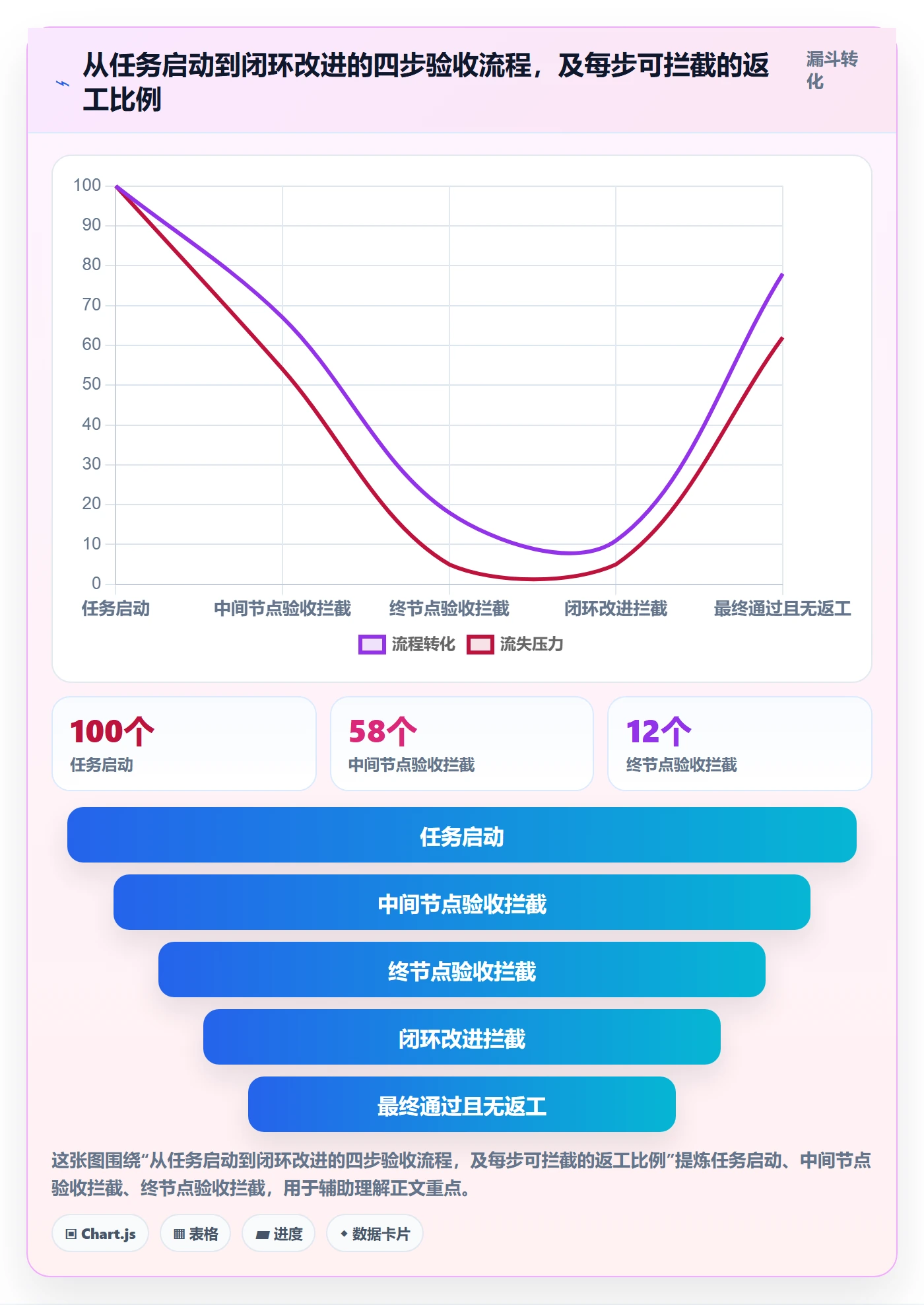 返工怎么做?项目负责人效率提升:任务验收从0到1