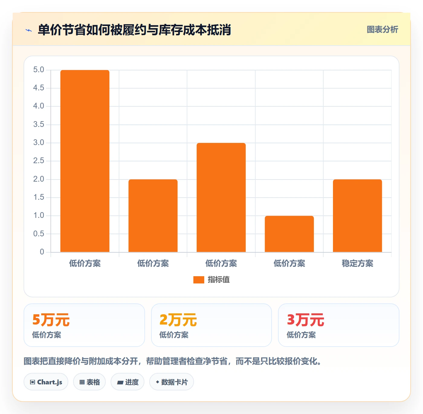 成本管理如何做好采购成本?企业管理者入门指南与操作步骤