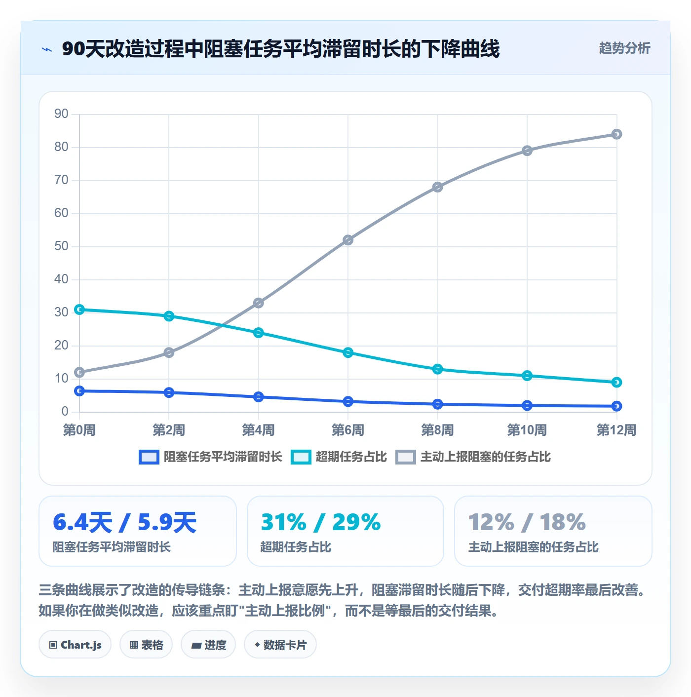 关注人怎么做?项目成员实操方法:任务管理从0到1