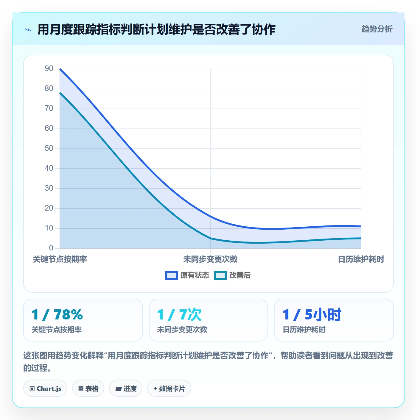 日历视图如何做好月视图?项目负责人协同管理与操作步骤