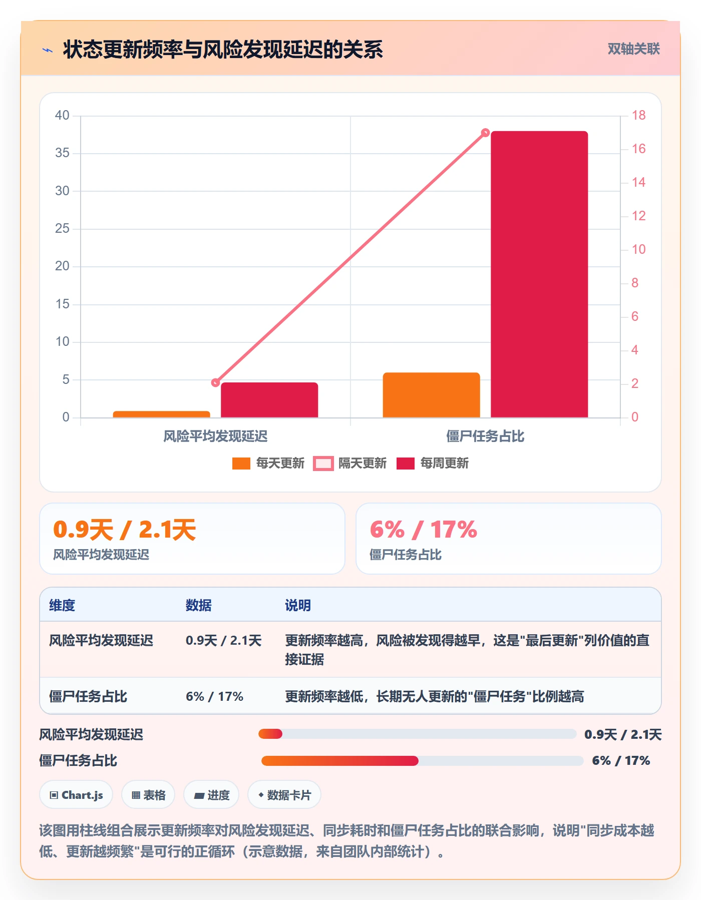 完成实操方法:项目负责人提升任务执行效率的落地方案方法与模板
