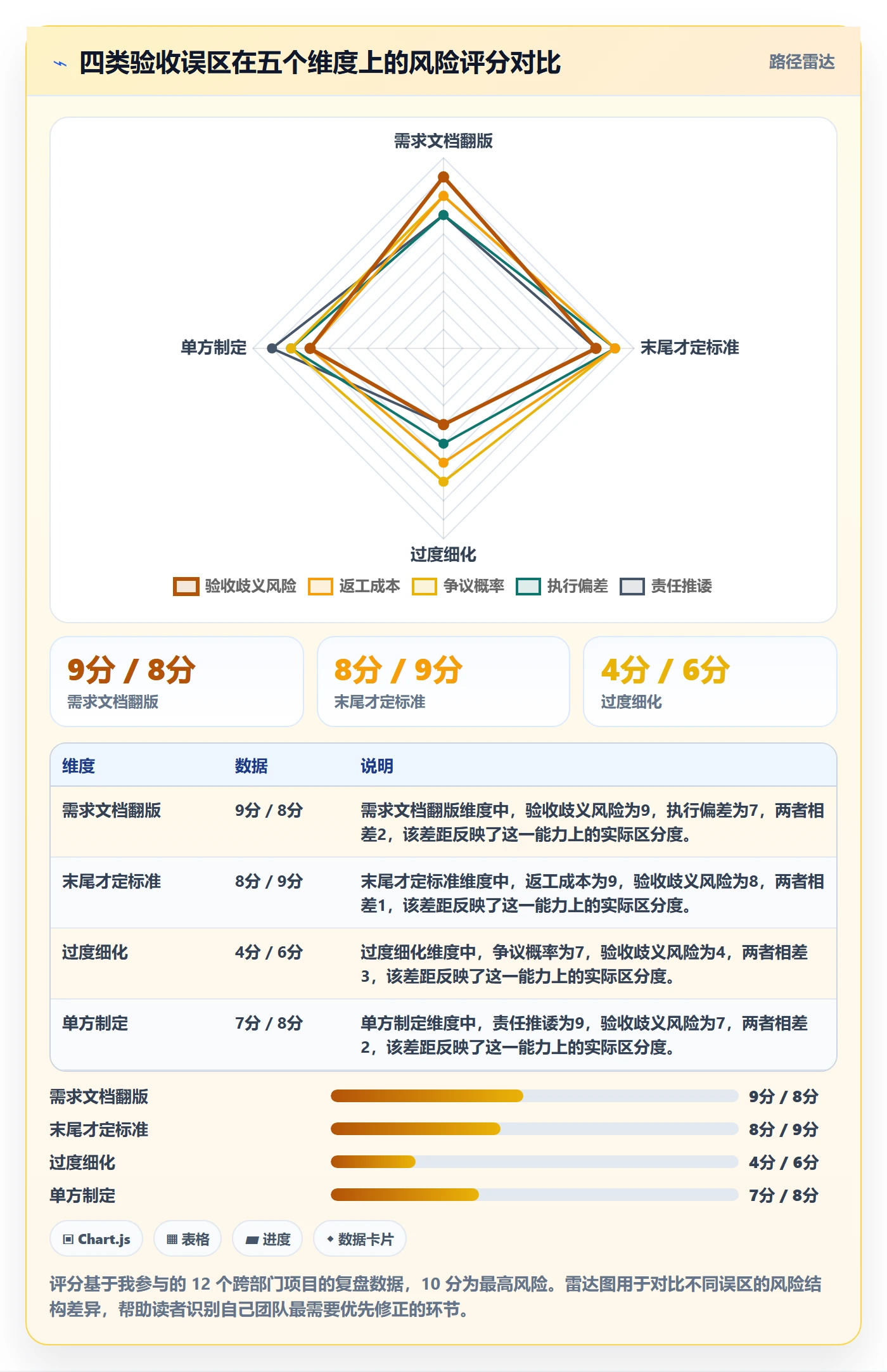 验收标准最佳实践:跨部门团队任务验收实操方法,常见问题