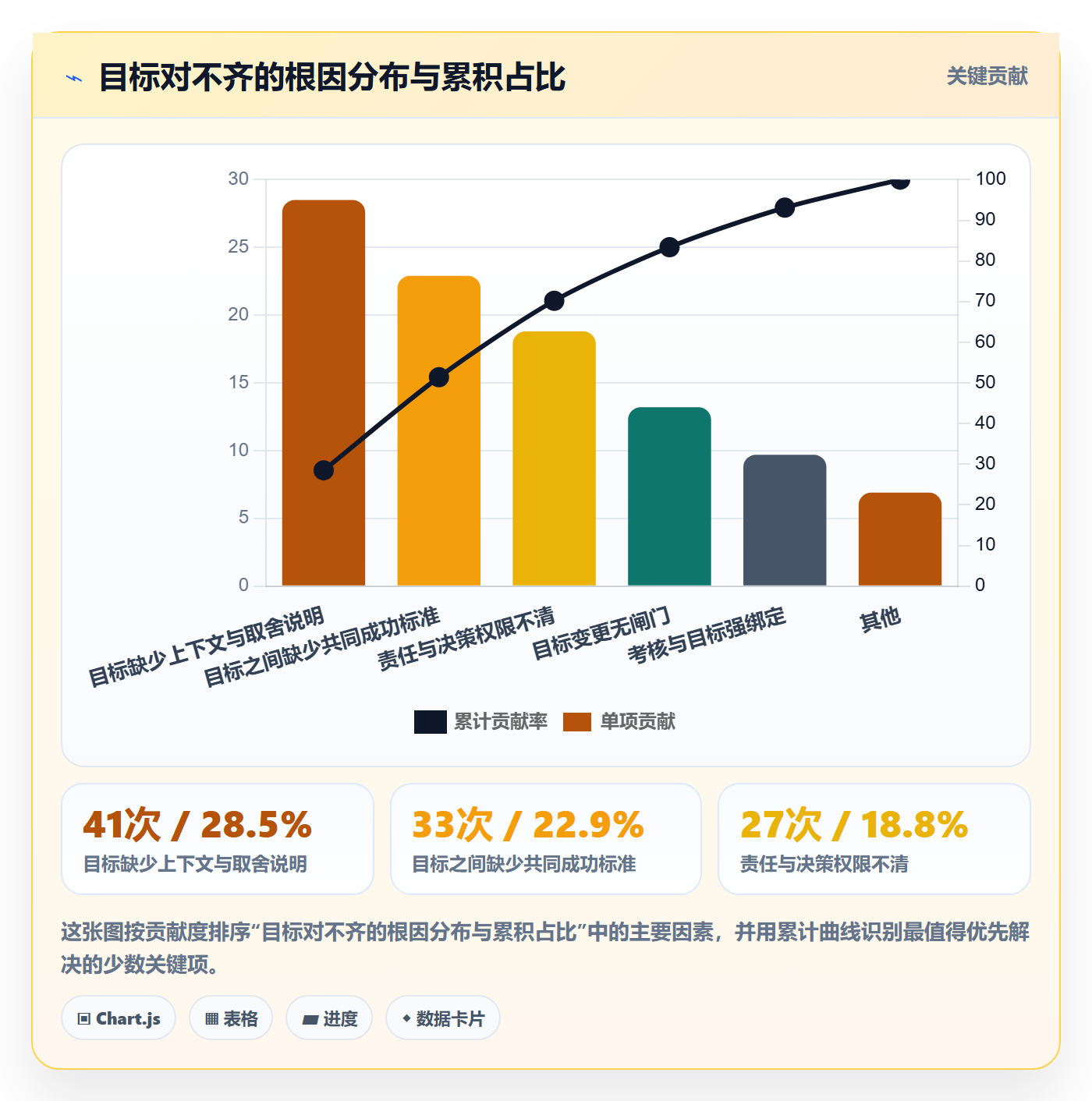 目标对齐怎么做?管理层最佳实践:项目目标从0到1