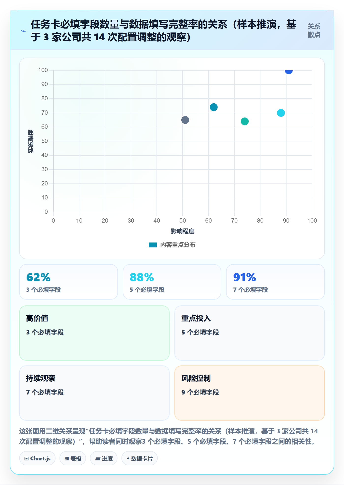 协作人实操方法:管理层提升任务管理效率的制度设计方法与模板