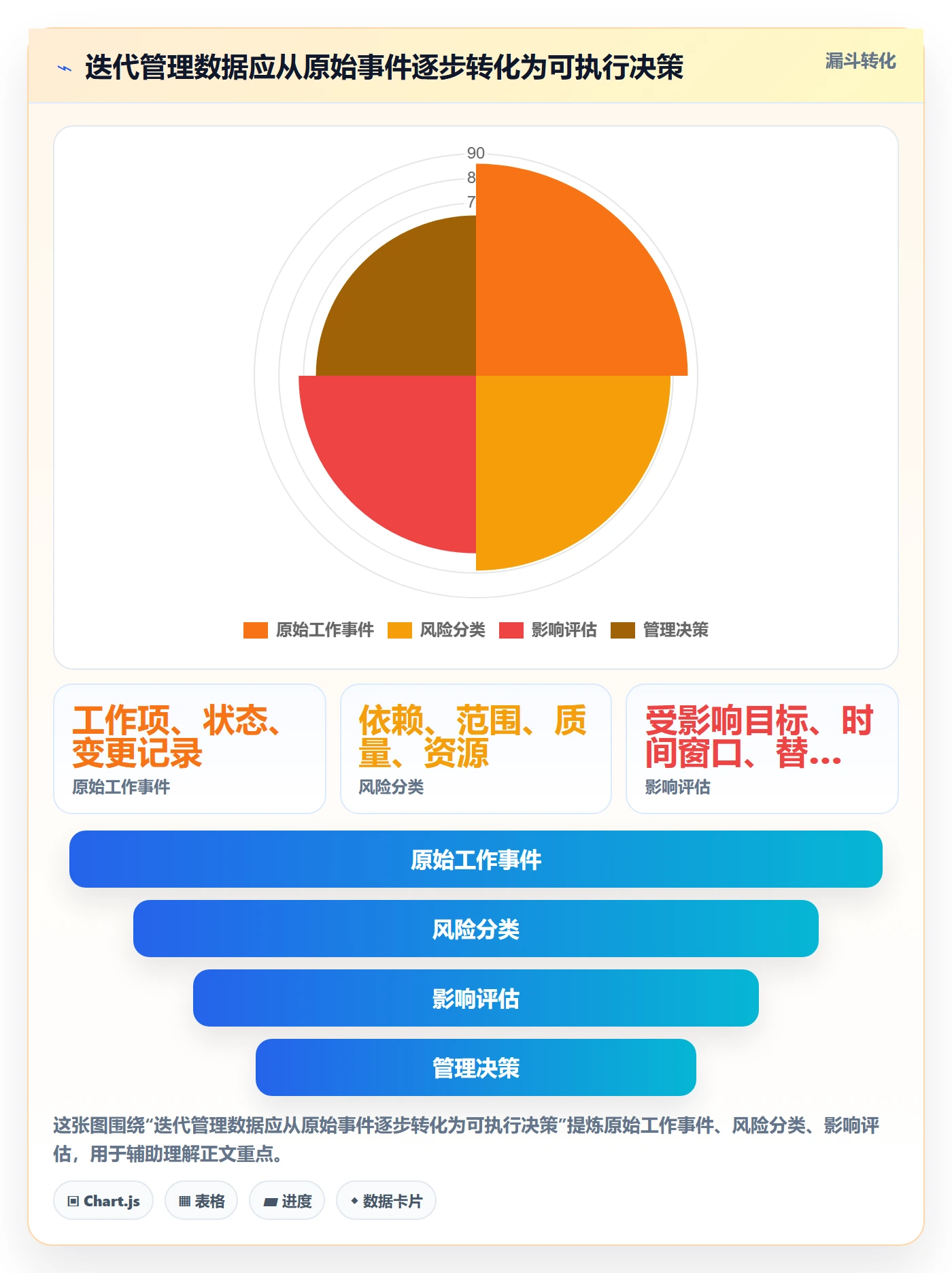 迭代进度怎么做?企业管理者制度设计:迭代管理从0到1
