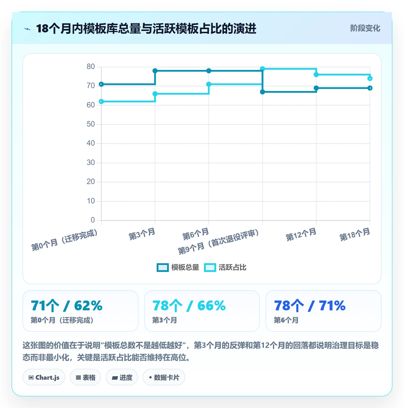 模板复用管理指南:PMO如何做好项目模板,最佳实践全流程