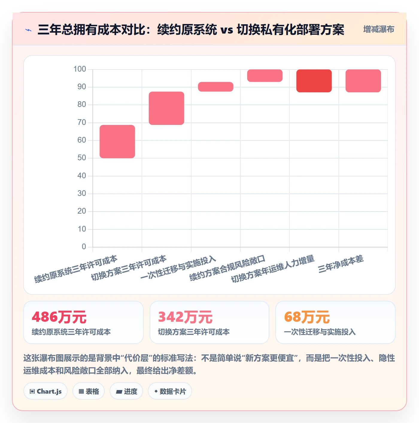 项目立项如何做好项目背景?管理层实操方法与操作步骤