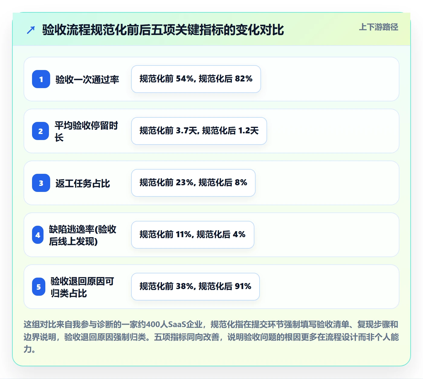 提交流程与规范：产品经理任务验收最佳实践关键指标