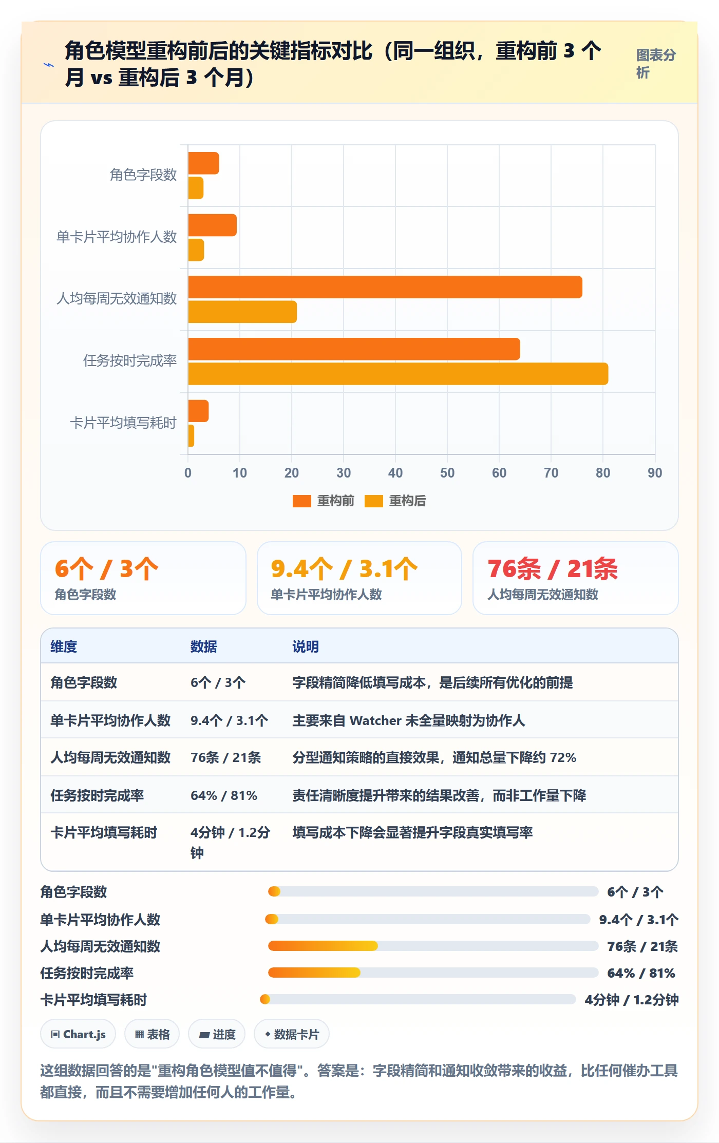 协作人怎么做?产品经理落地方案:任务管理从0到1