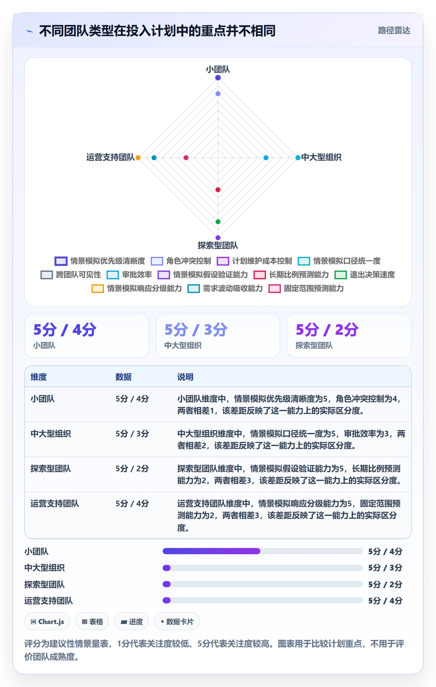 投入比例落地方案:产品经理开展人力资源计划的效率提升案例解析