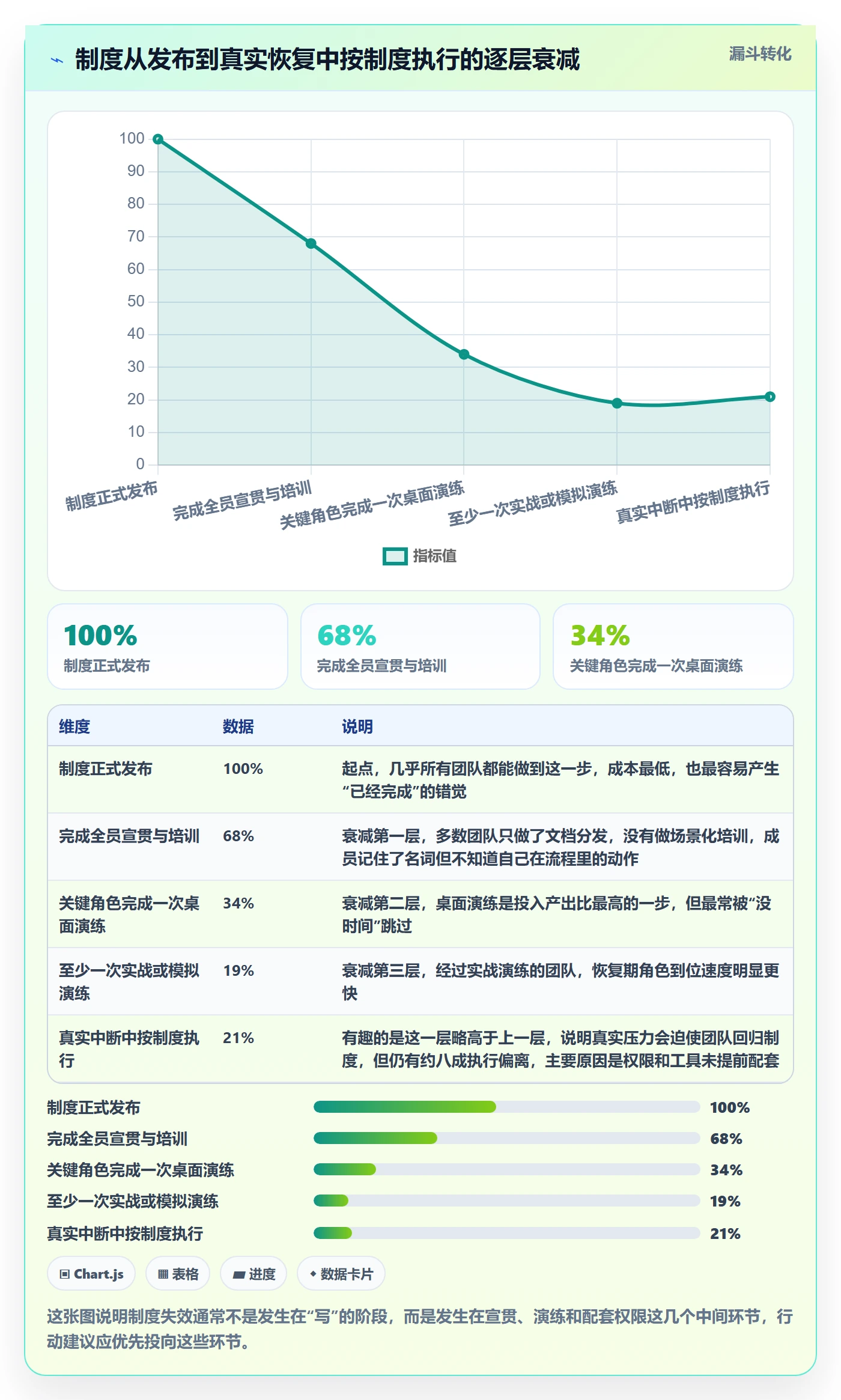 任务执行恢复全流程:项目成员制度设计与一文讲清