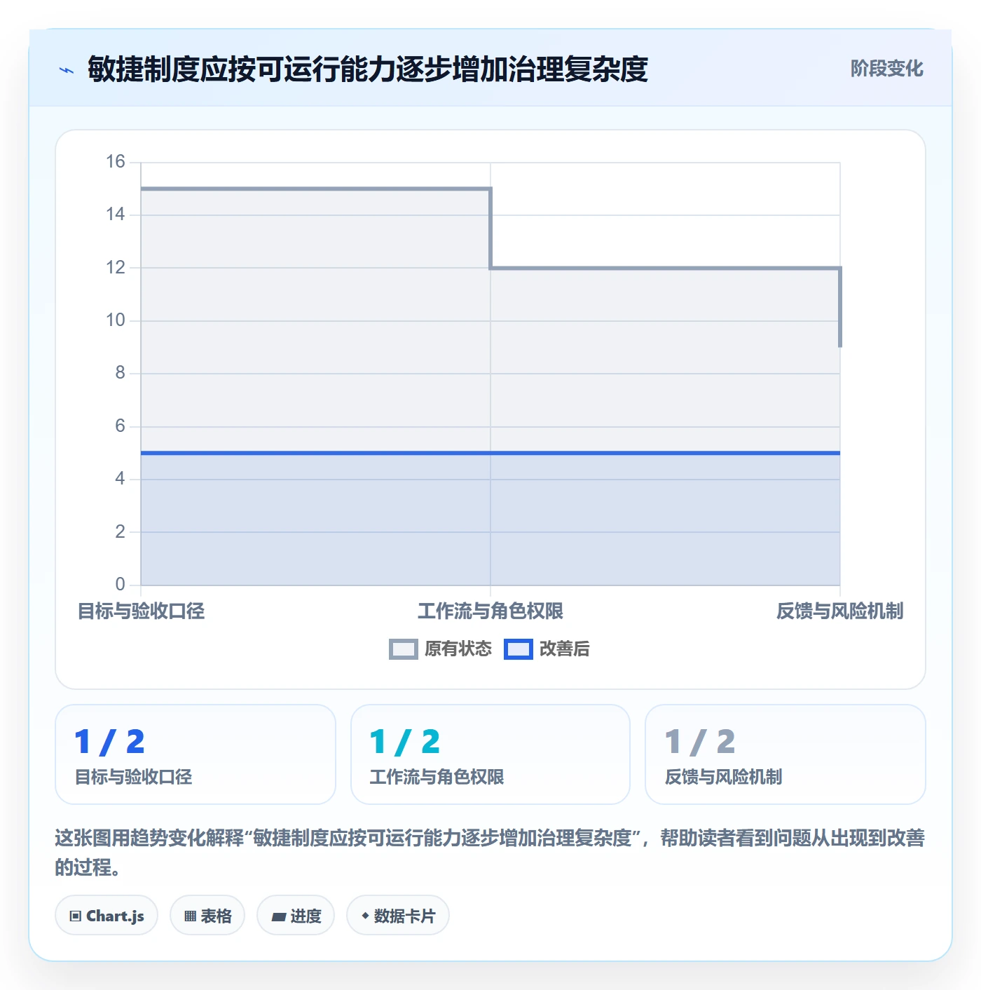 敏捷管理指南：企业管理者如何做好敏捷项目，制度设计全流程