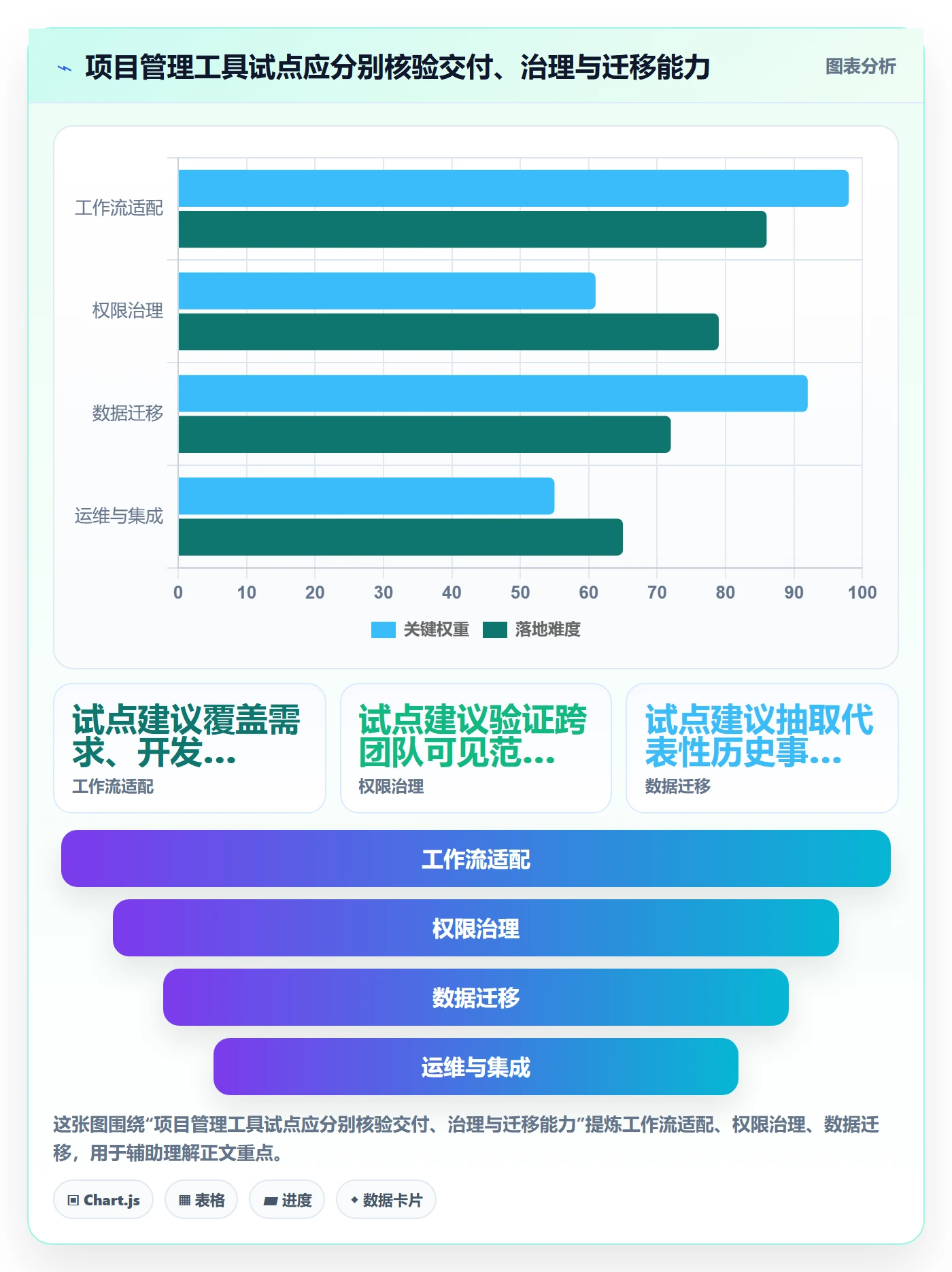 迭代最佳实践:项目负责人敏捷项目实操方法,常见问题