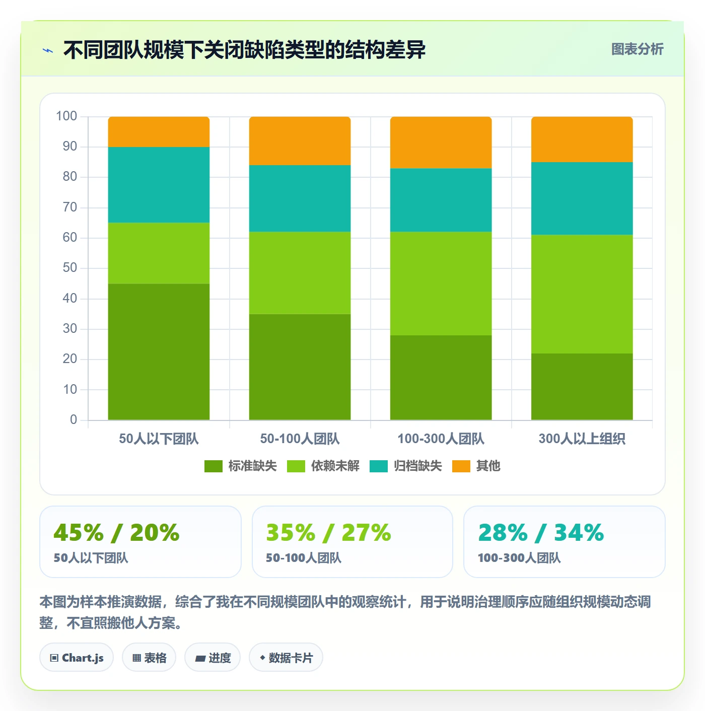 关闭最佳实践:项目成员任务执行最佳实践,常见问题