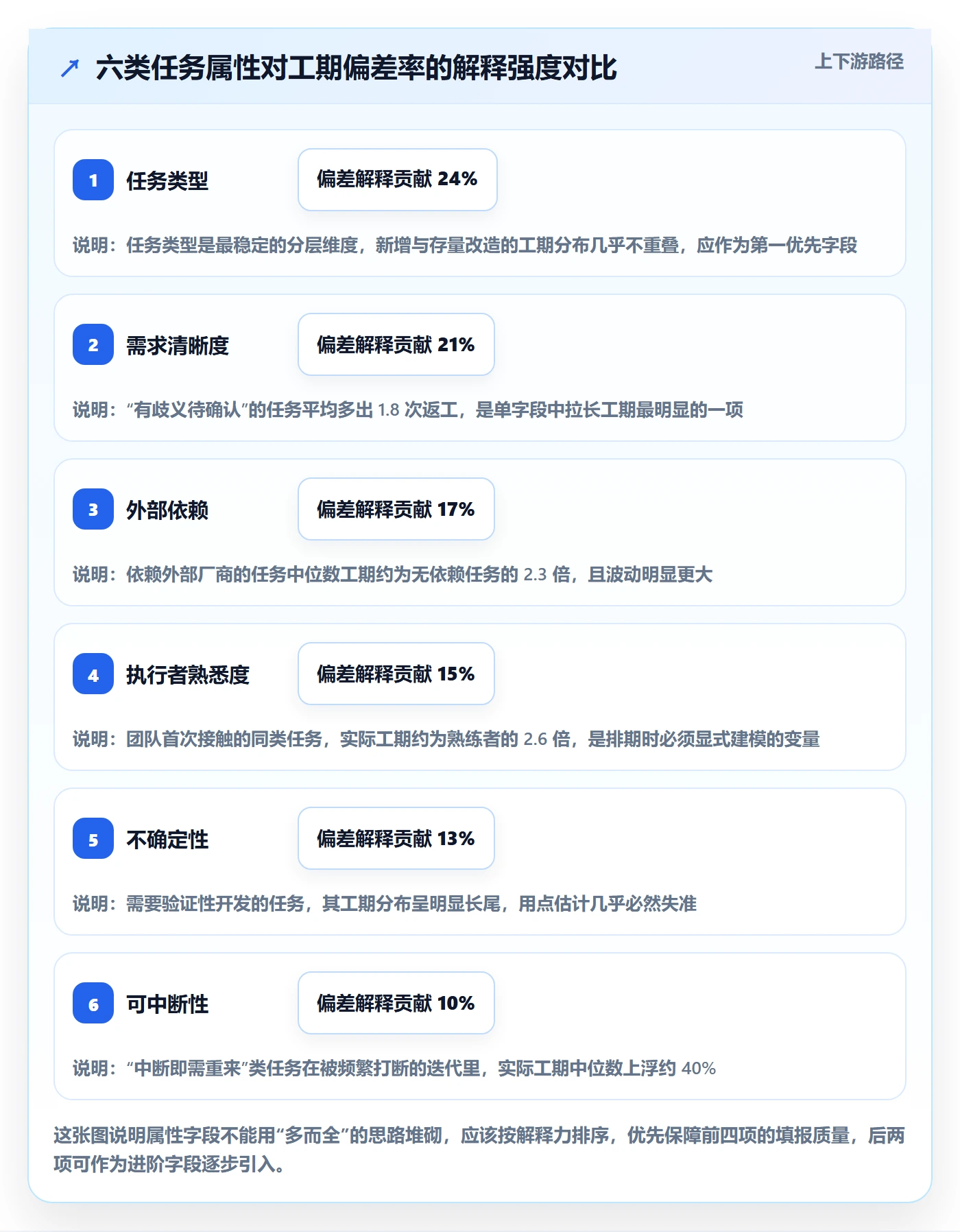 任务属性如何做好实际工期？企业管理者入门指南与操作步骤