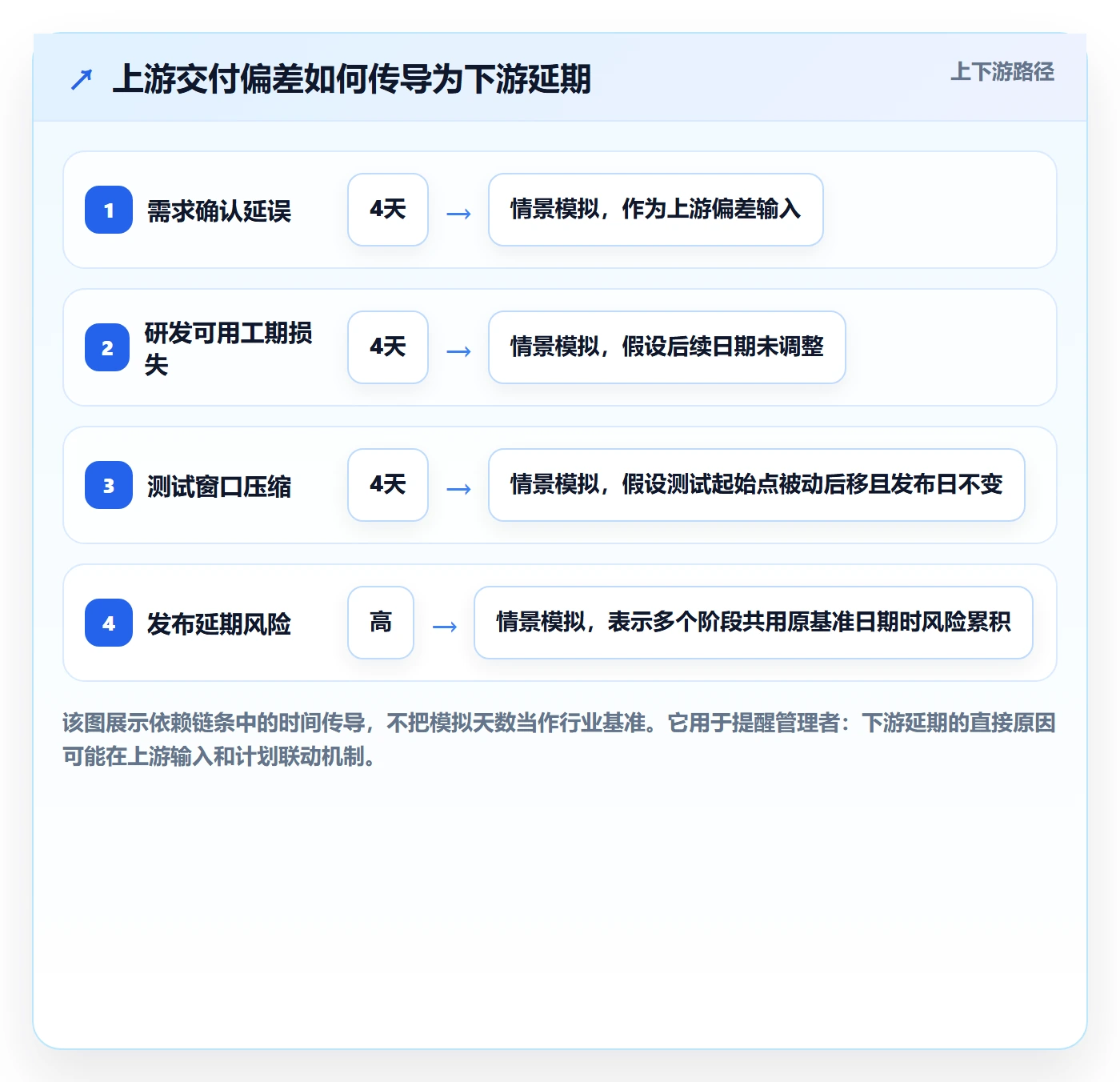 延期管理超期教程:管理层制度设计,避坑指南