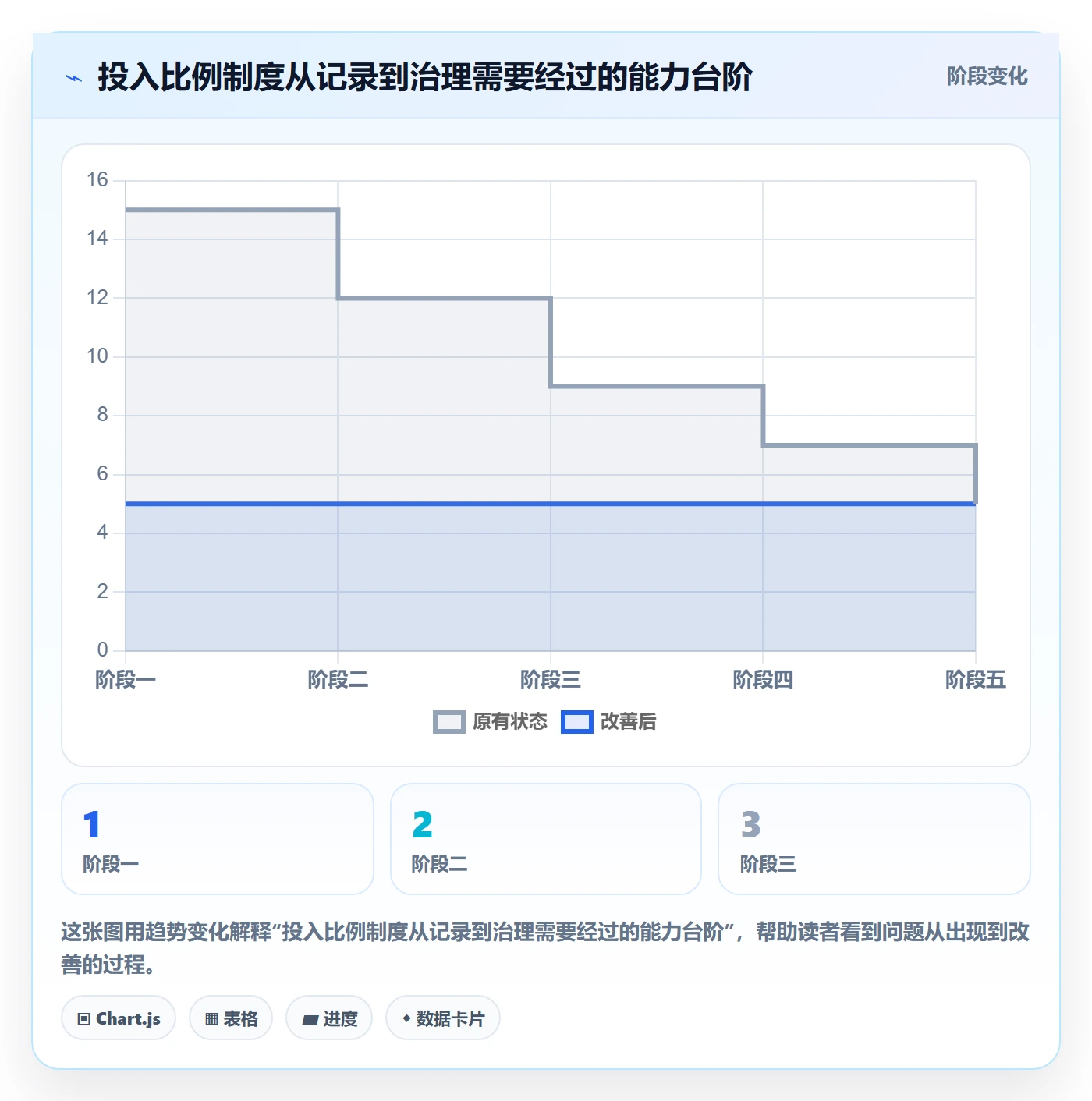 投入比例落地方案：项目经理开展人力资源计划的制度设计案例解析