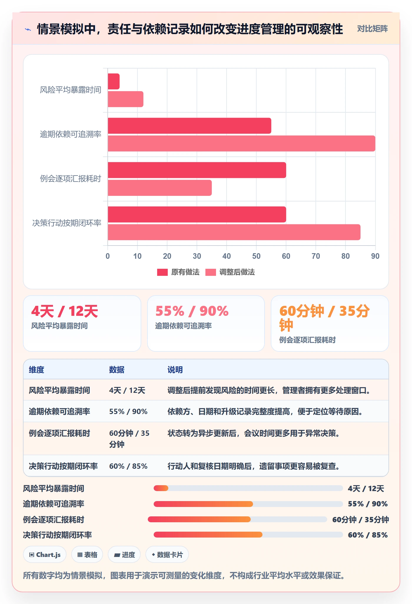 进度跟踪进展教程：项目负责人制度设计，避坑指南