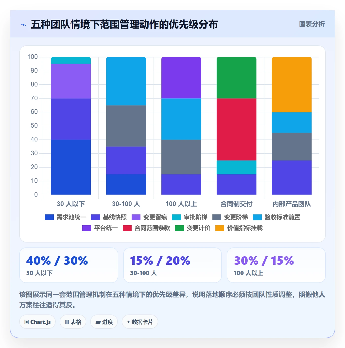Scope管理指南:产品经理如何做好项目范围,协同管理全流程