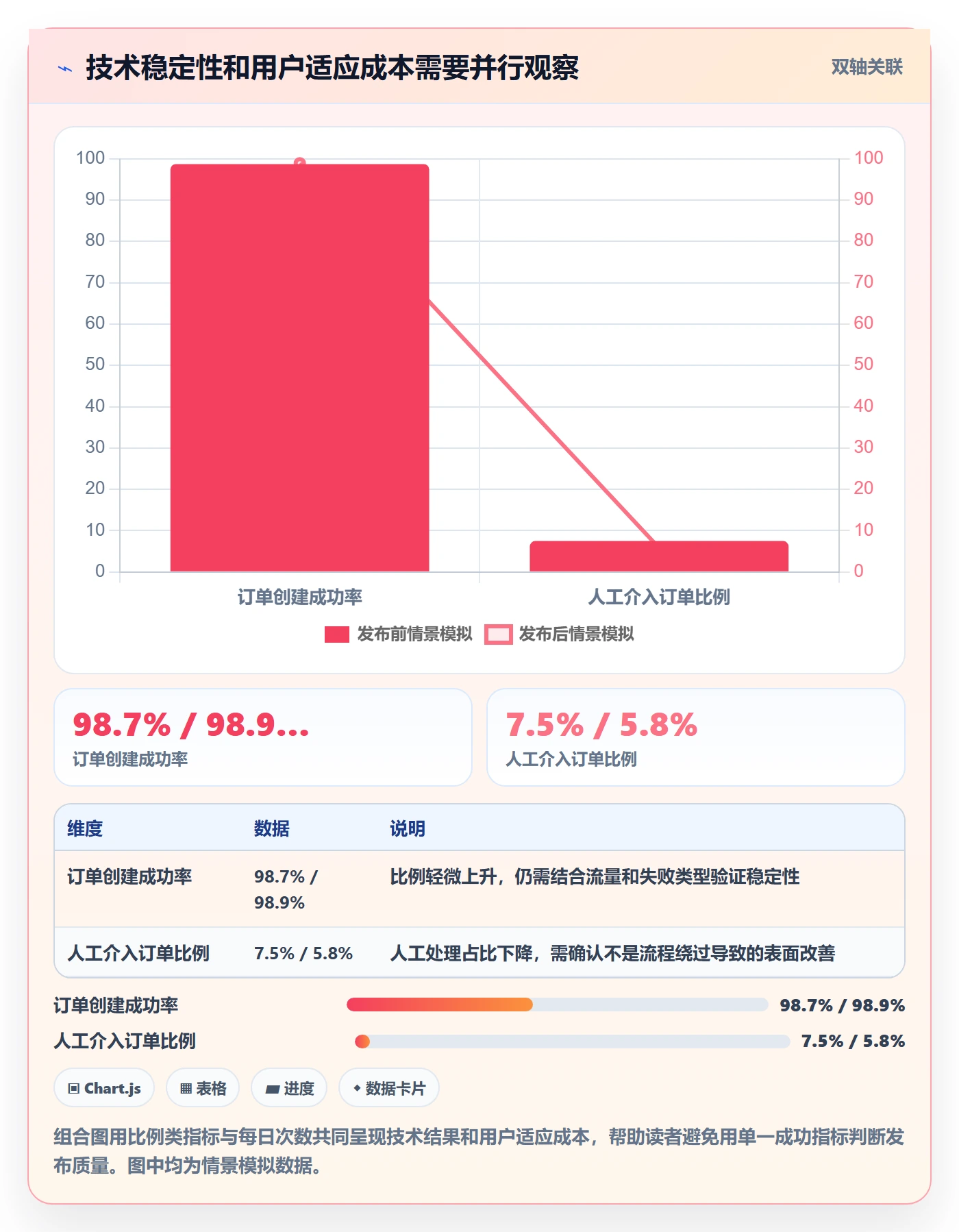上线落地方案：跨部门团队开展发布管理的最佳实践案例解析
