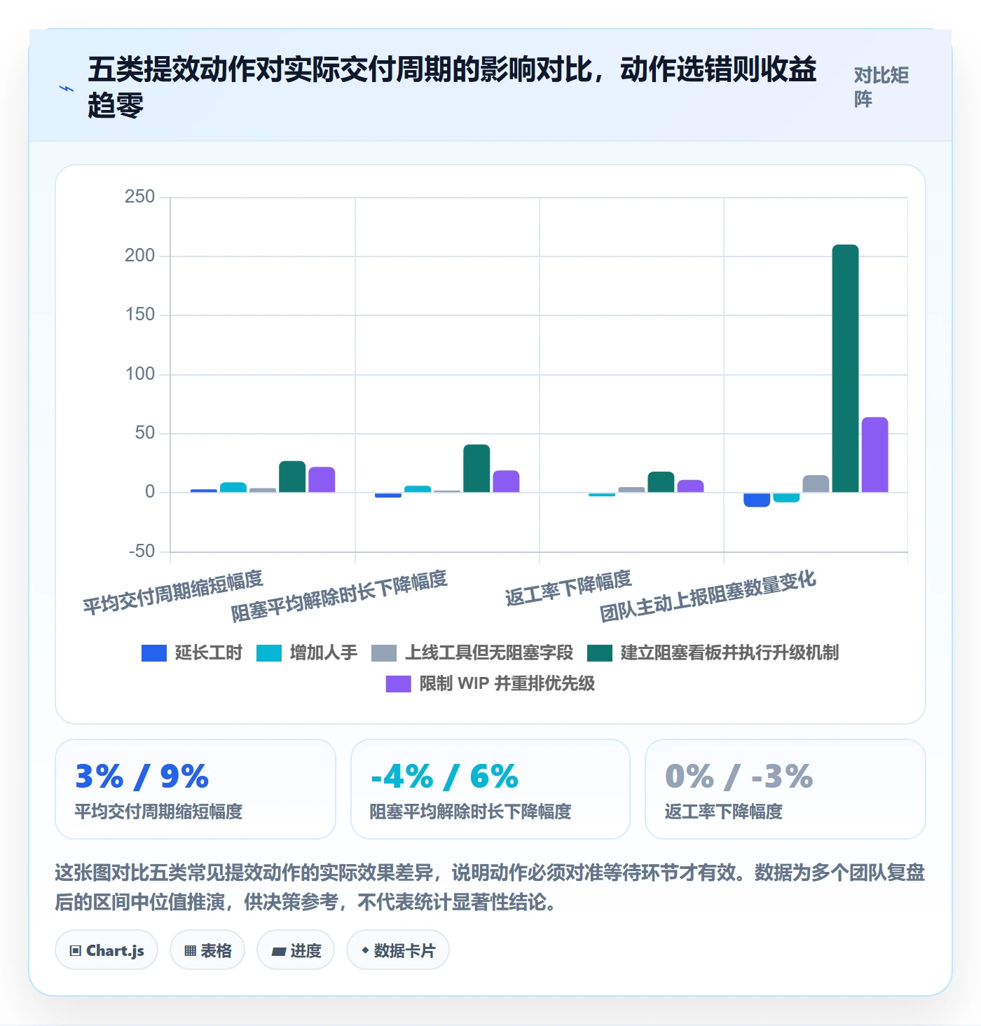 任务执行阻塞教程:实施团队效率提升,避坑指南