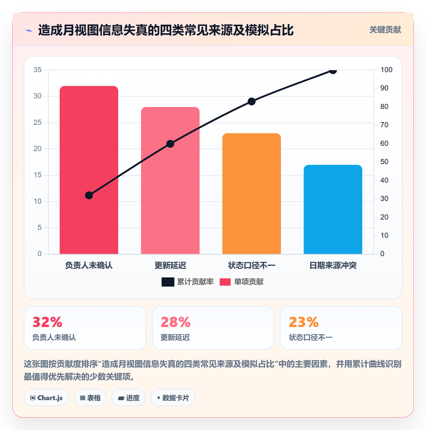 月视图落地方案：管理层开展日历视图的流程优化案例解析