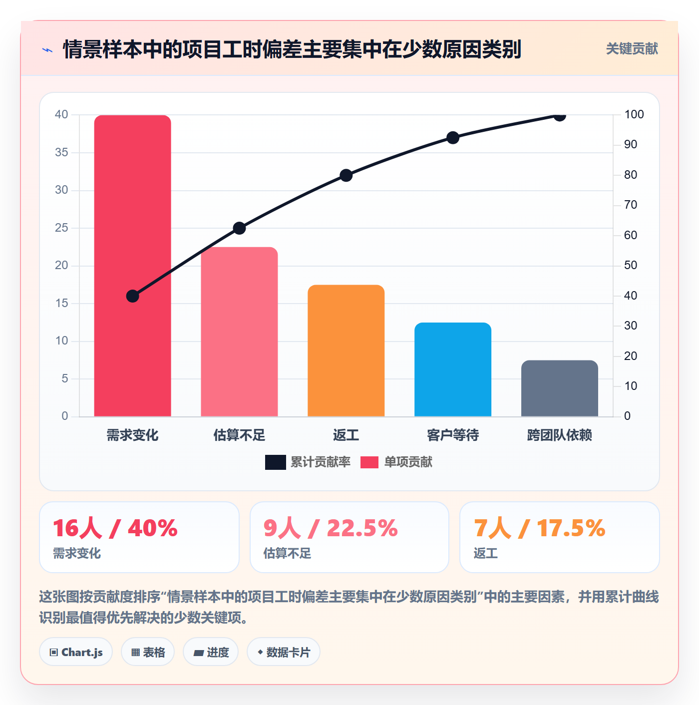Timesheet流程与规范:实施团队工时表流程优化关键指标