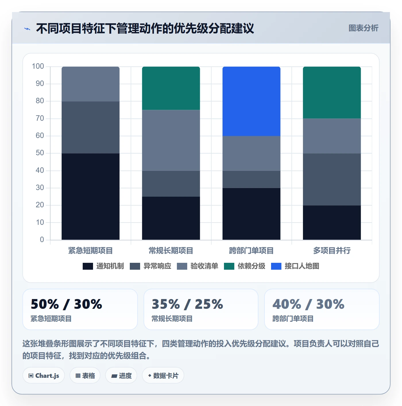 任务依赖后置任务全流程:项目负责人落地方案与一文讲清