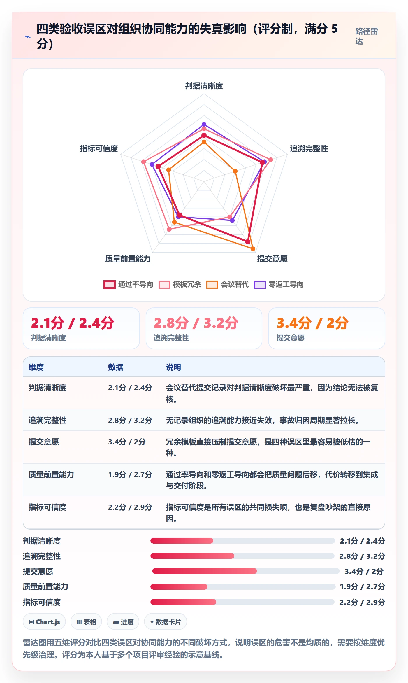 提交流程与规范:PMO任务验收协同管理关键指标