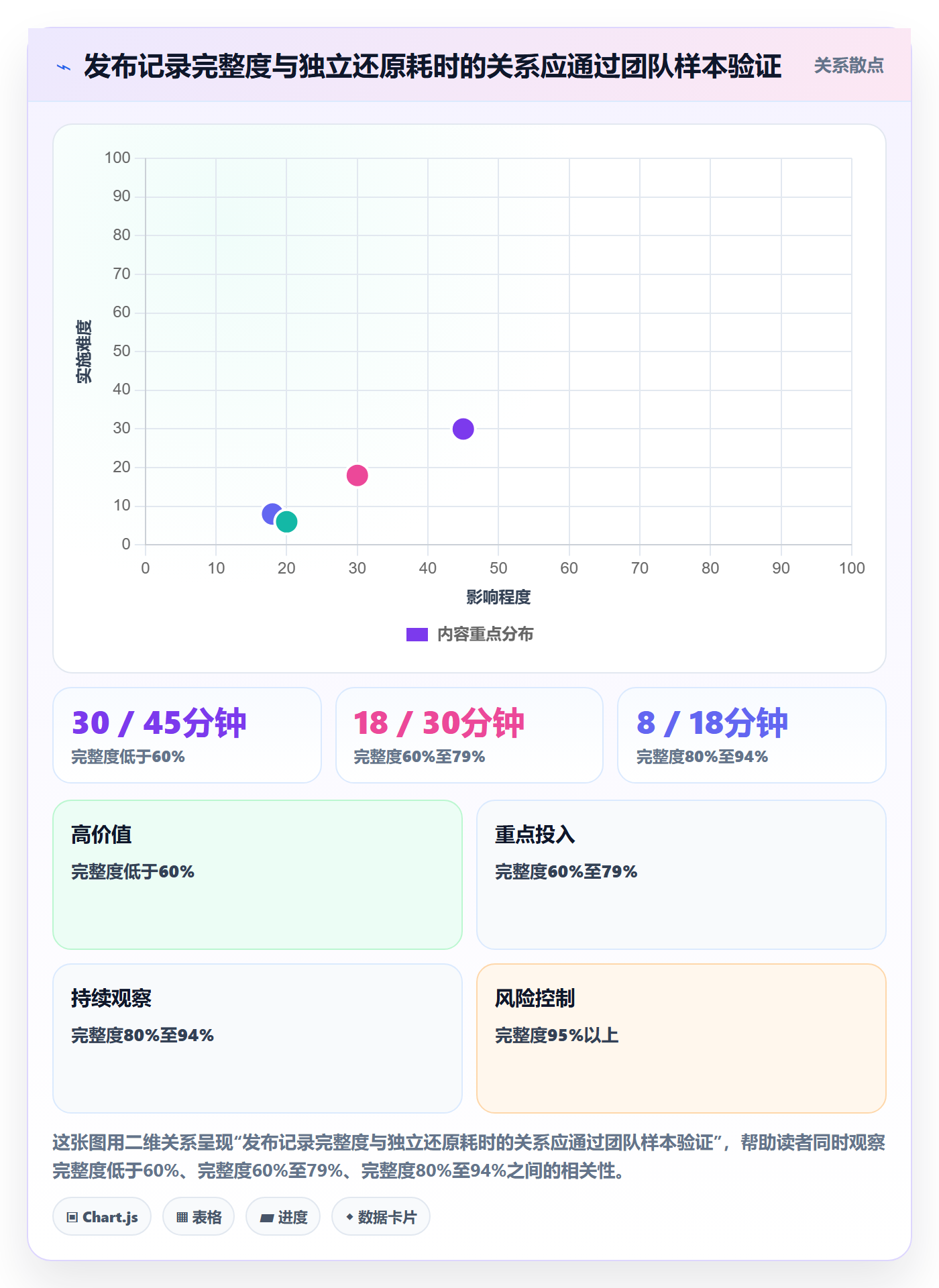 发布管理如何做好发布记录？实施团队实操方法与操作步骤