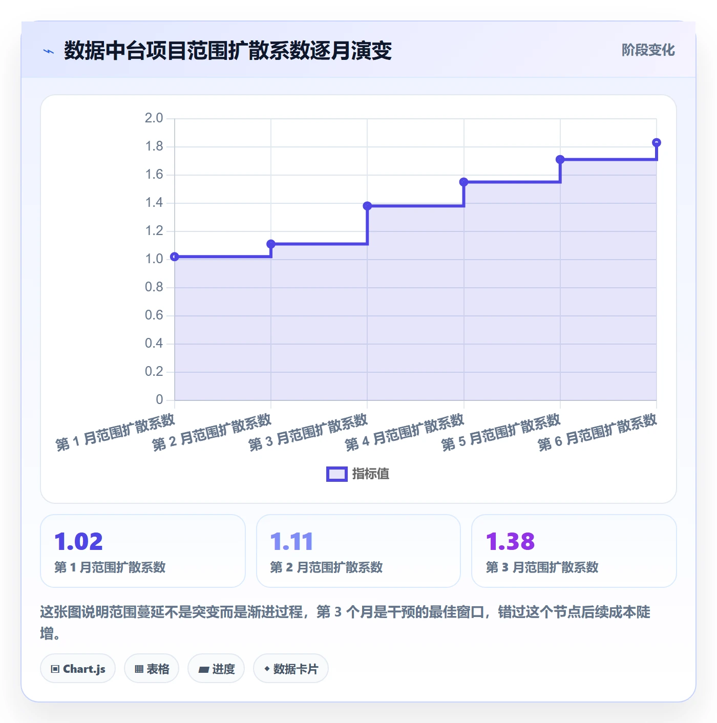 交付范围管理指南:项目负责人如何做好项目范围,数据分析全流程